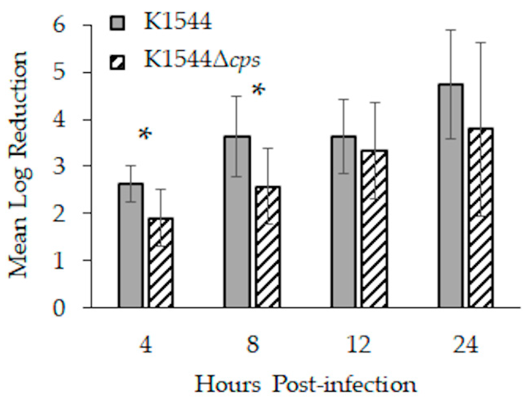 Microorganisms 10 00710 g004 Microorganisms 10 00710 g004