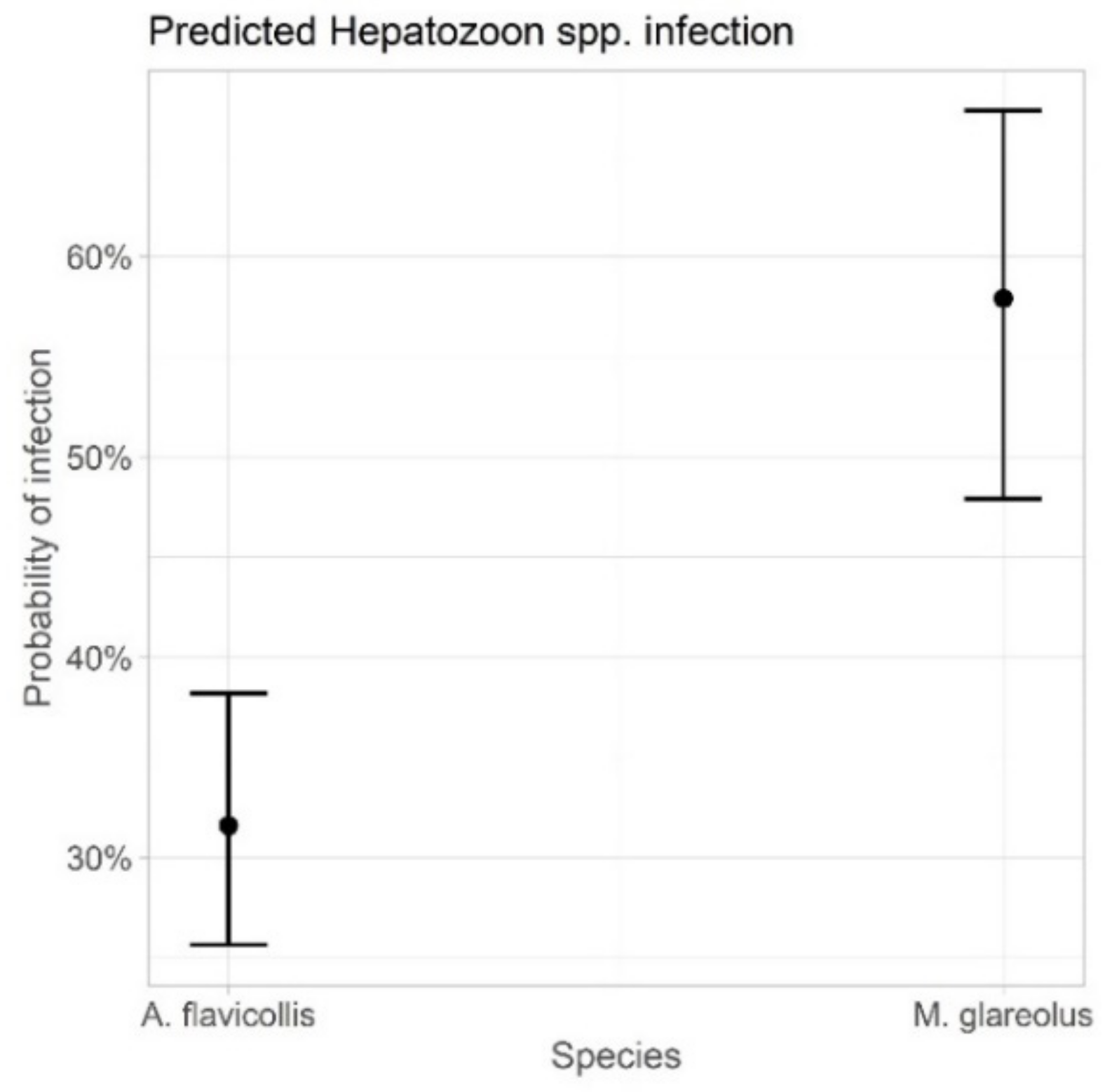 Microorganisms 10 00712 g0a1