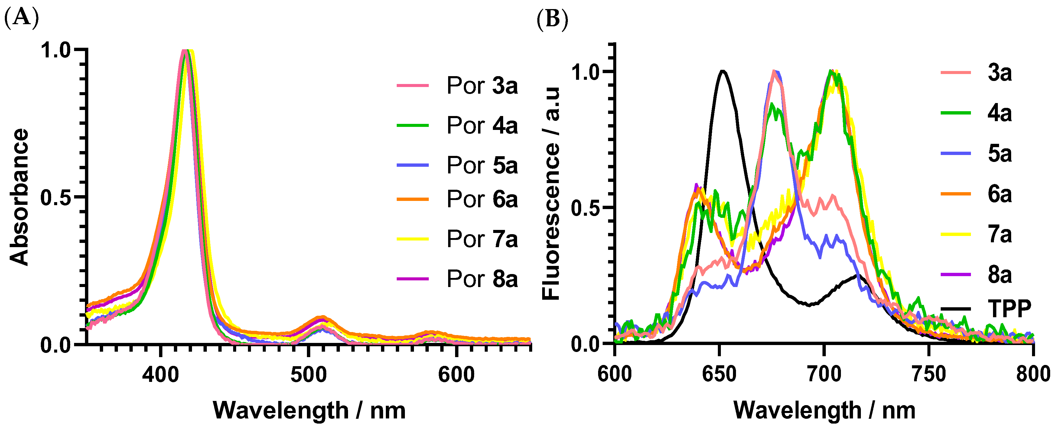 Microorganisms 10 00718 g001