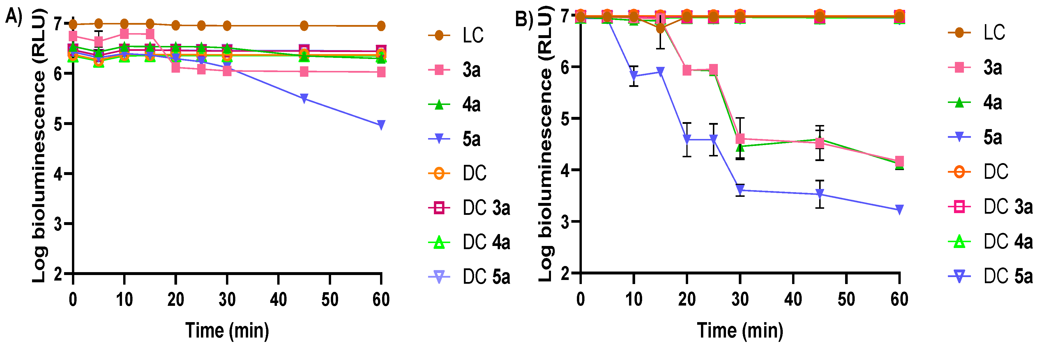 Microorganisms 10 00718 g003