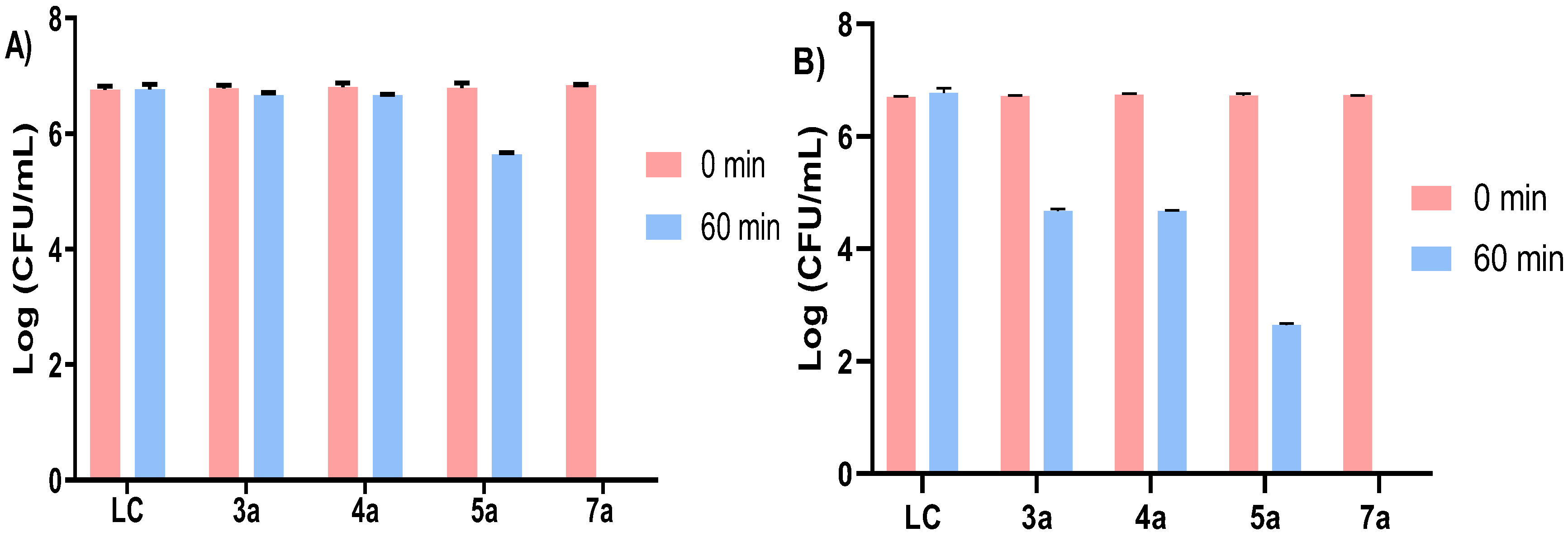 Microorganisms 10 00718 g005