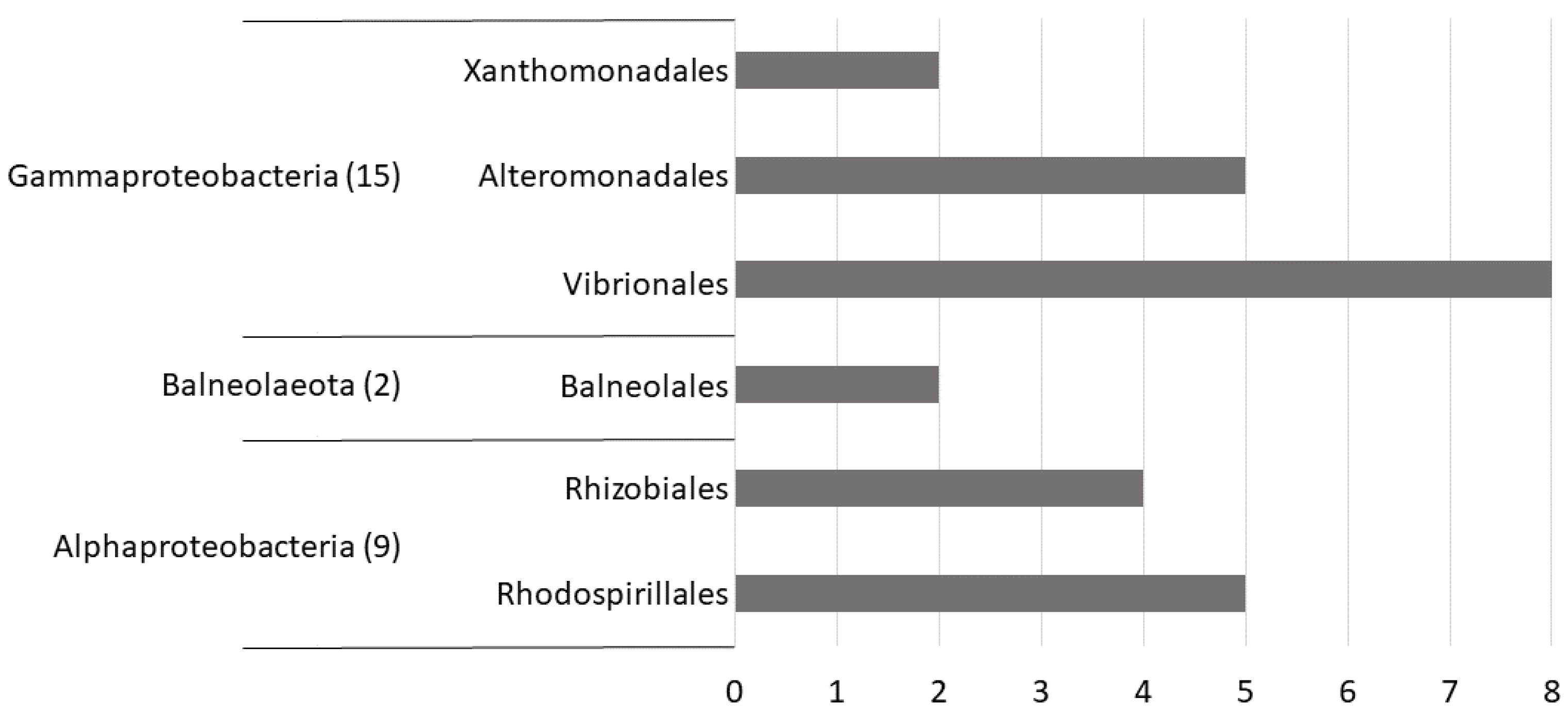 Microorganisms 10 00719 g001 550