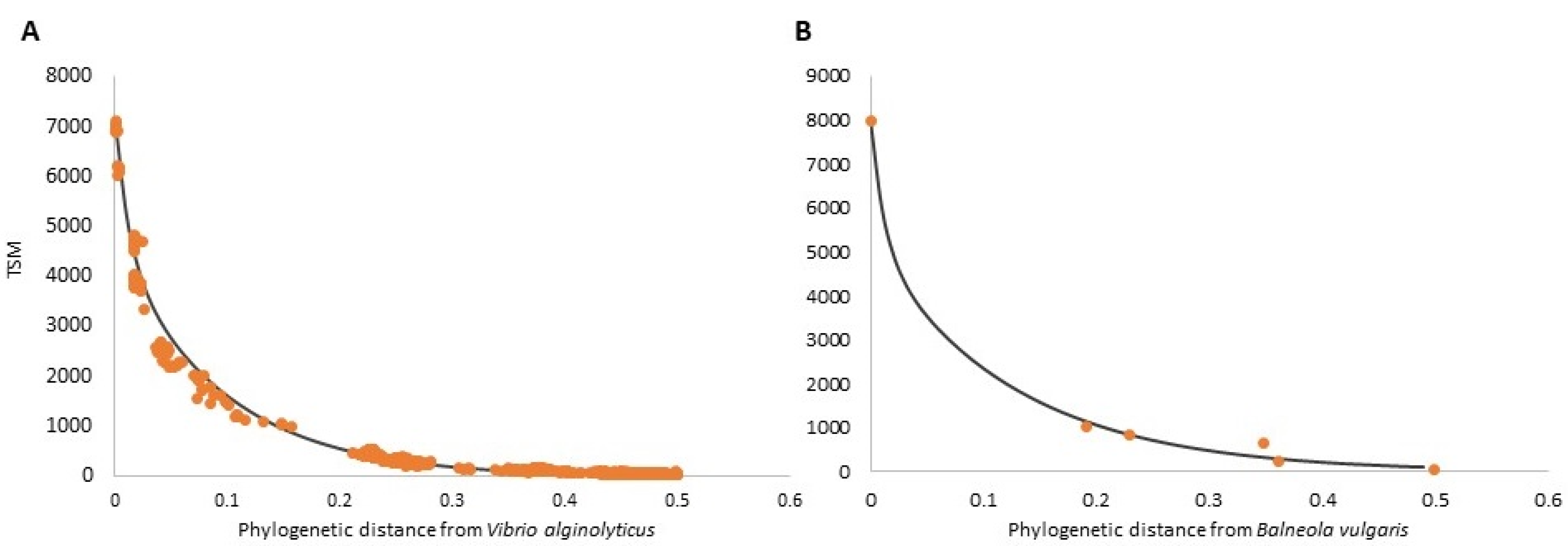 Microorganisms 10 00719 g002 550