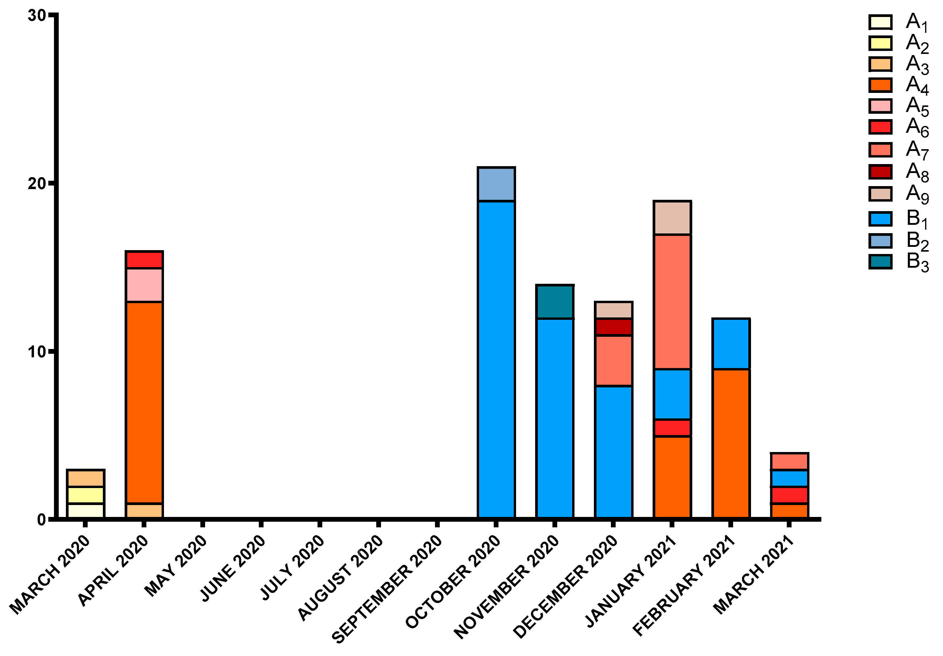 Microorganisms 10 00722 g002