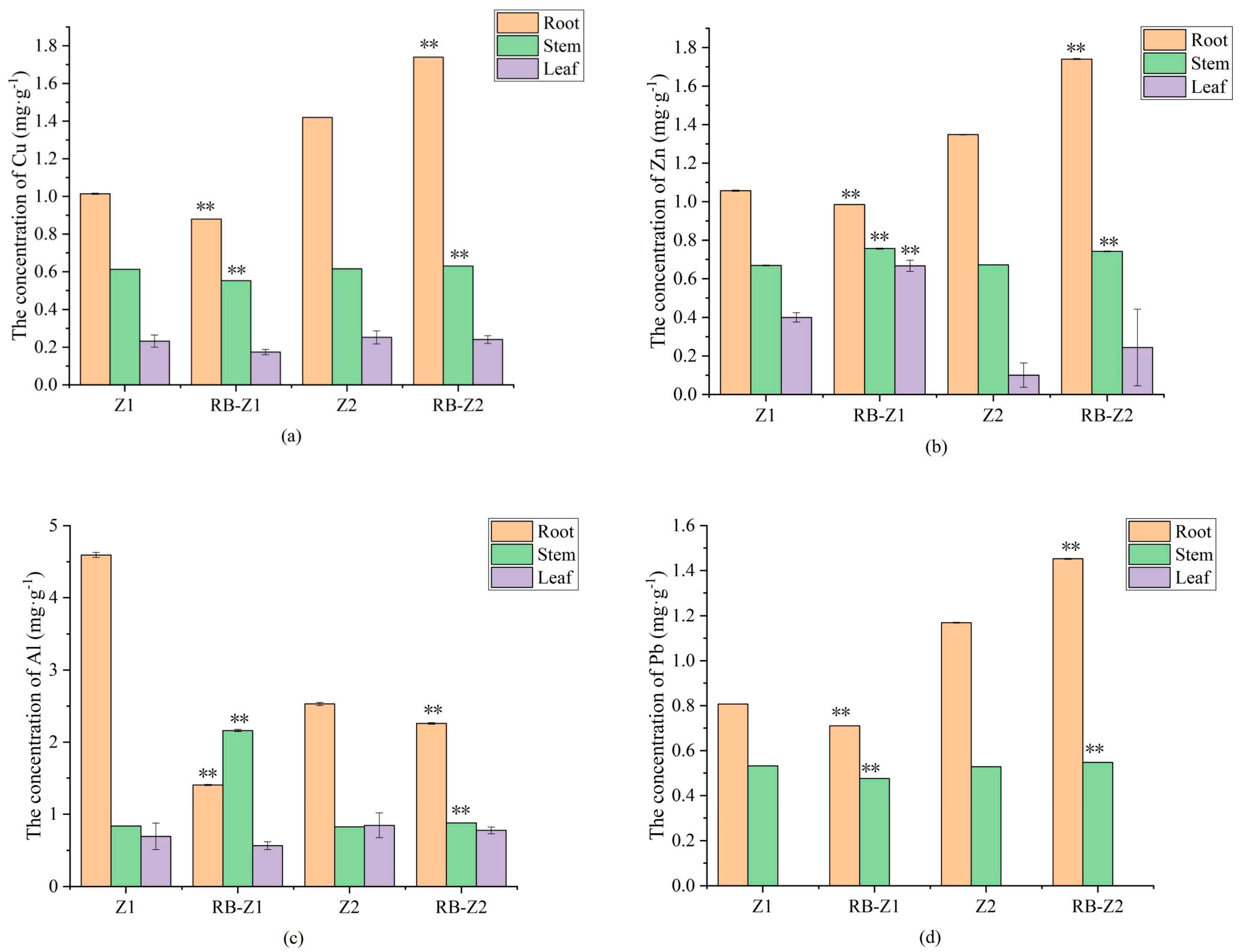 Microorganisms 10 00725 g002