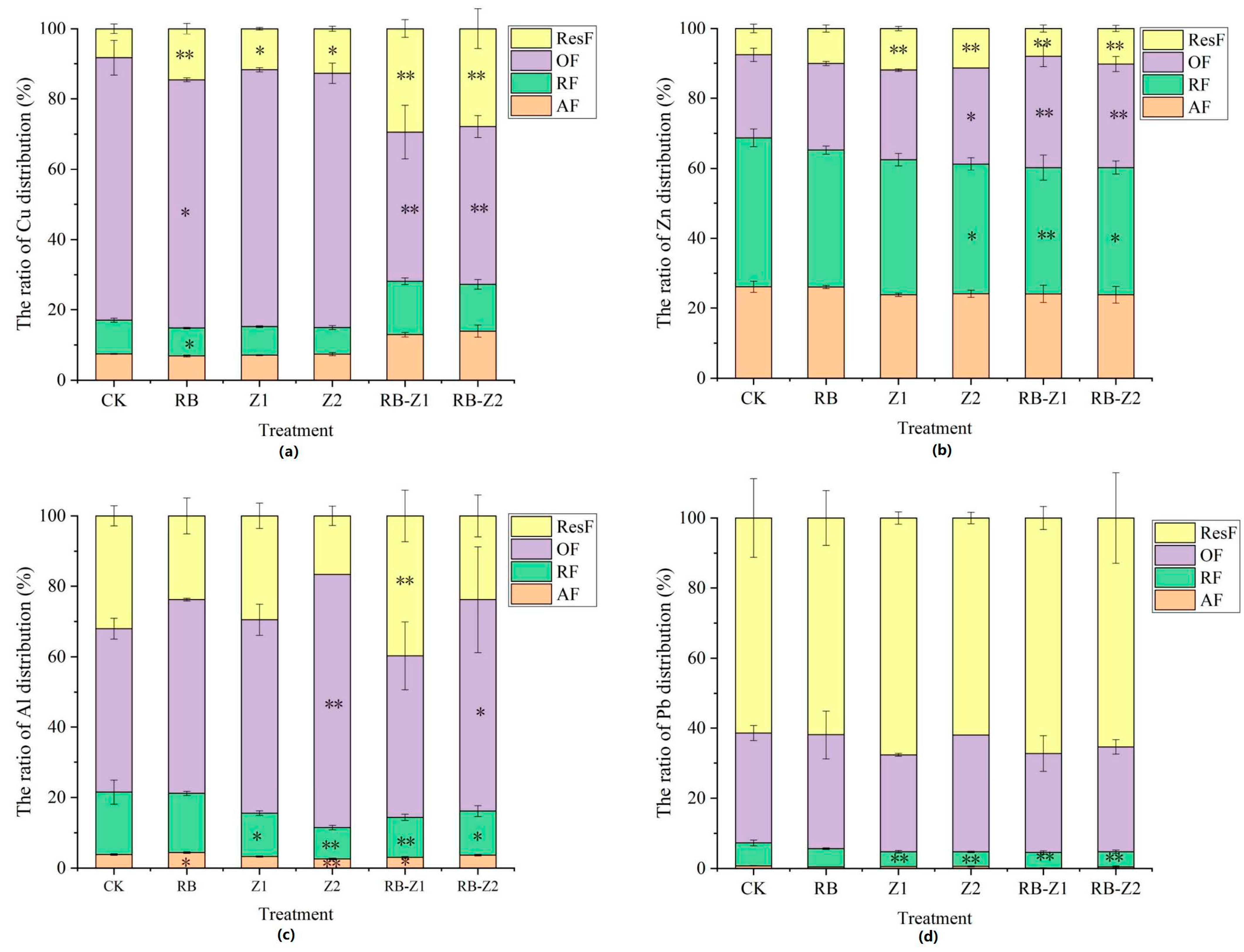 Microorganisms 10 00725 g003