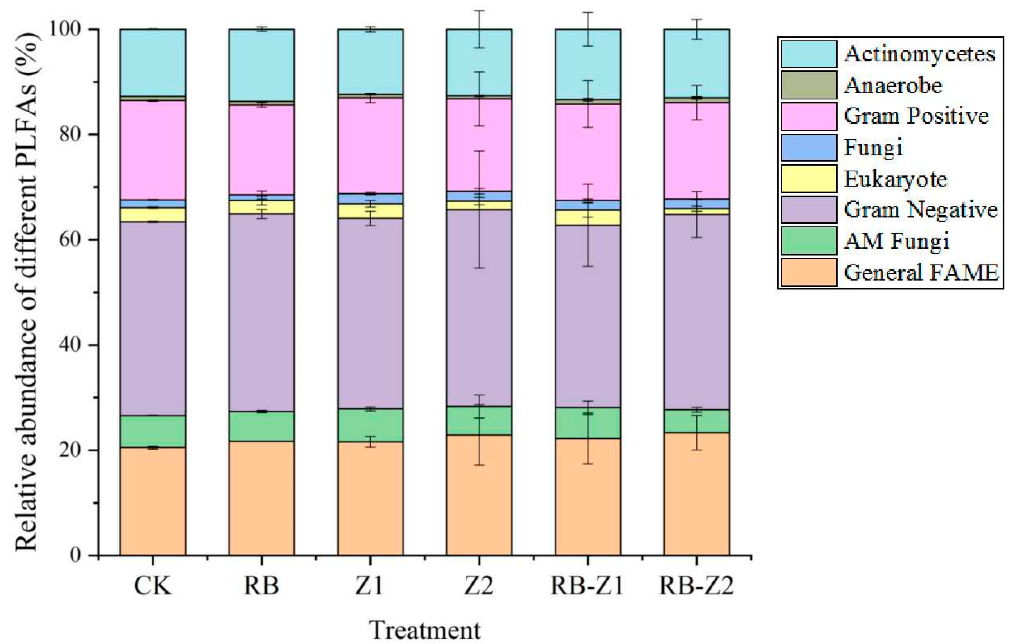 Microorganisms 10 00725 g004