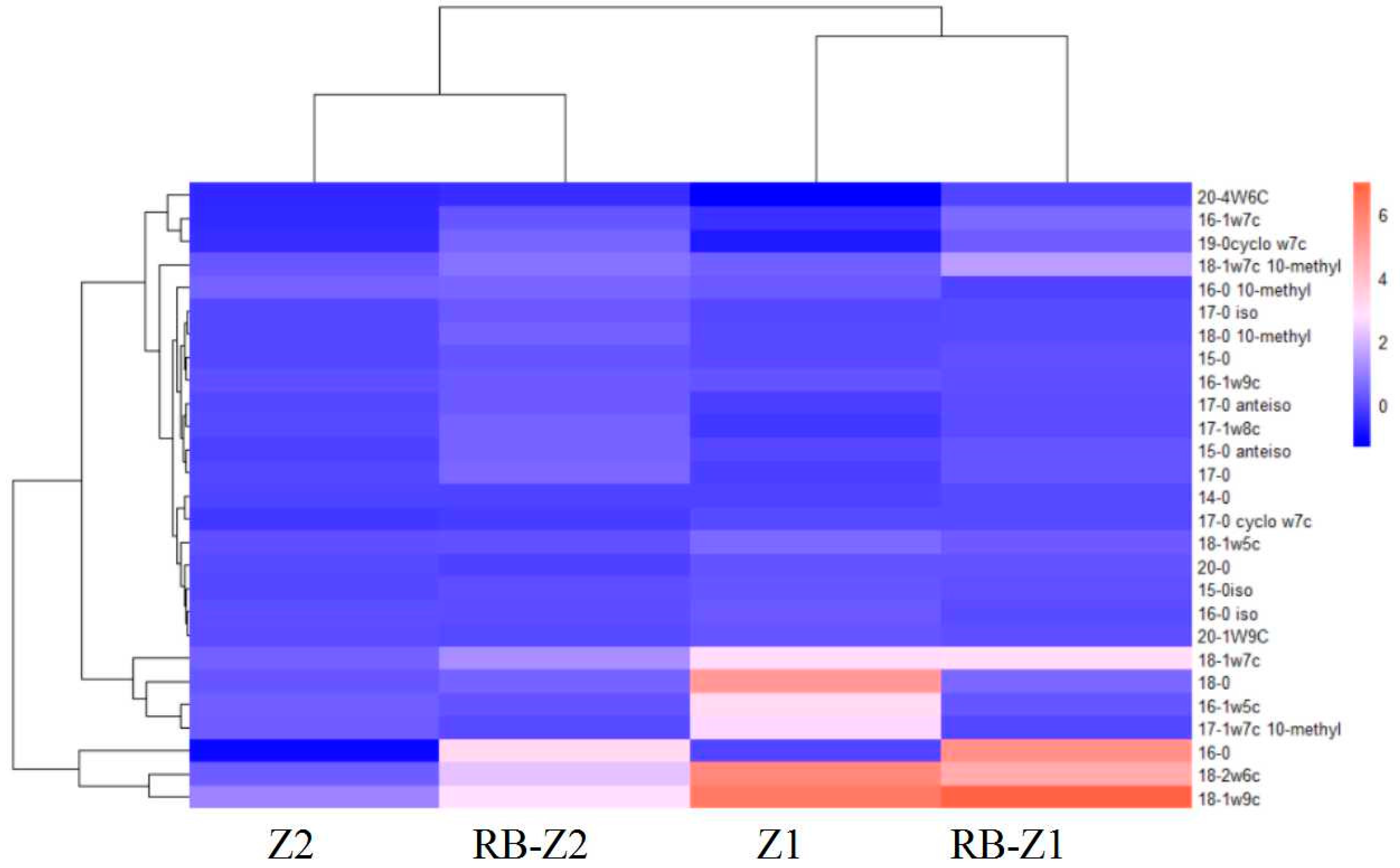 Microorganisms 10 00725 g005