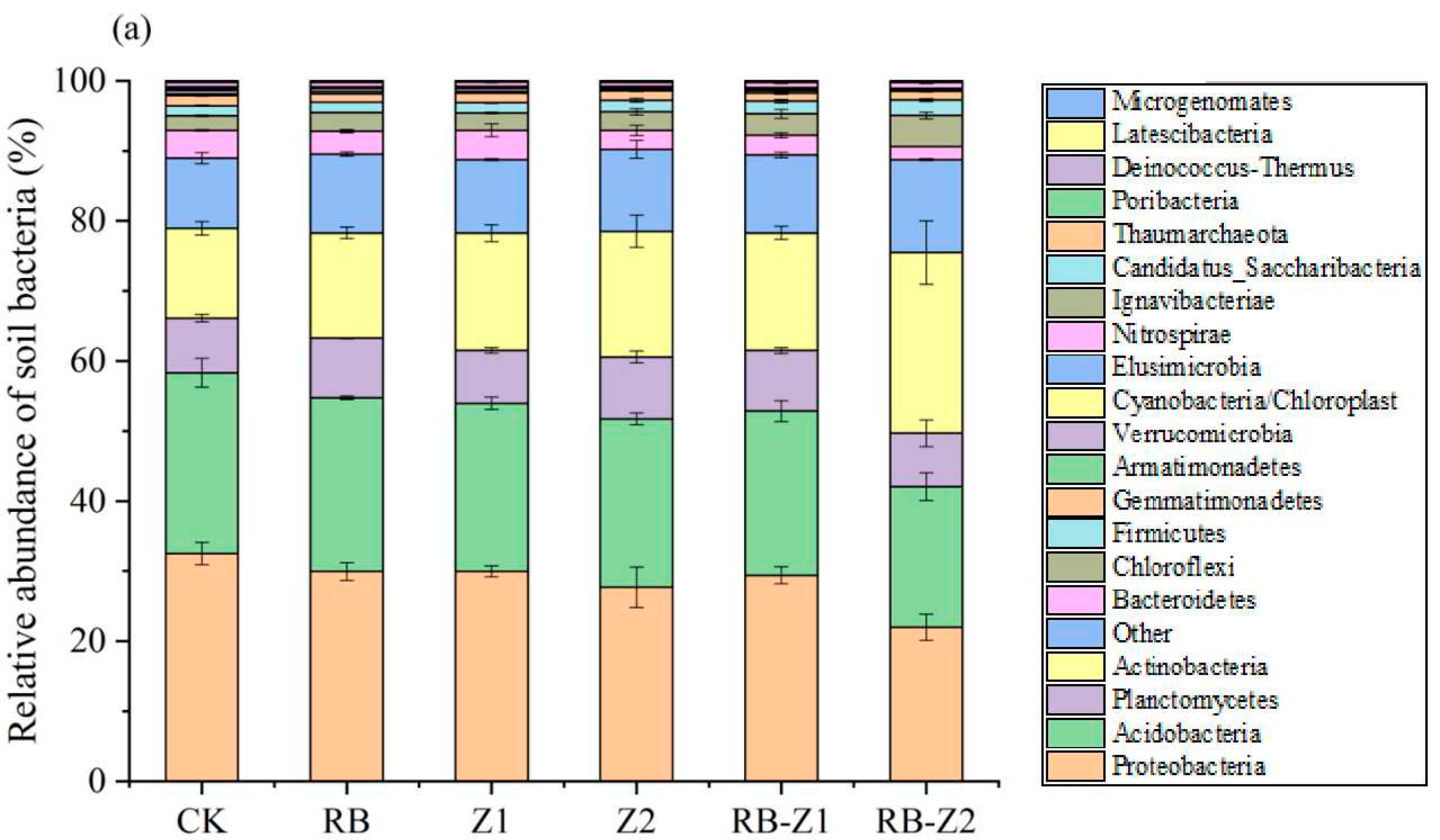 Microorganisms 10 00725 g006a