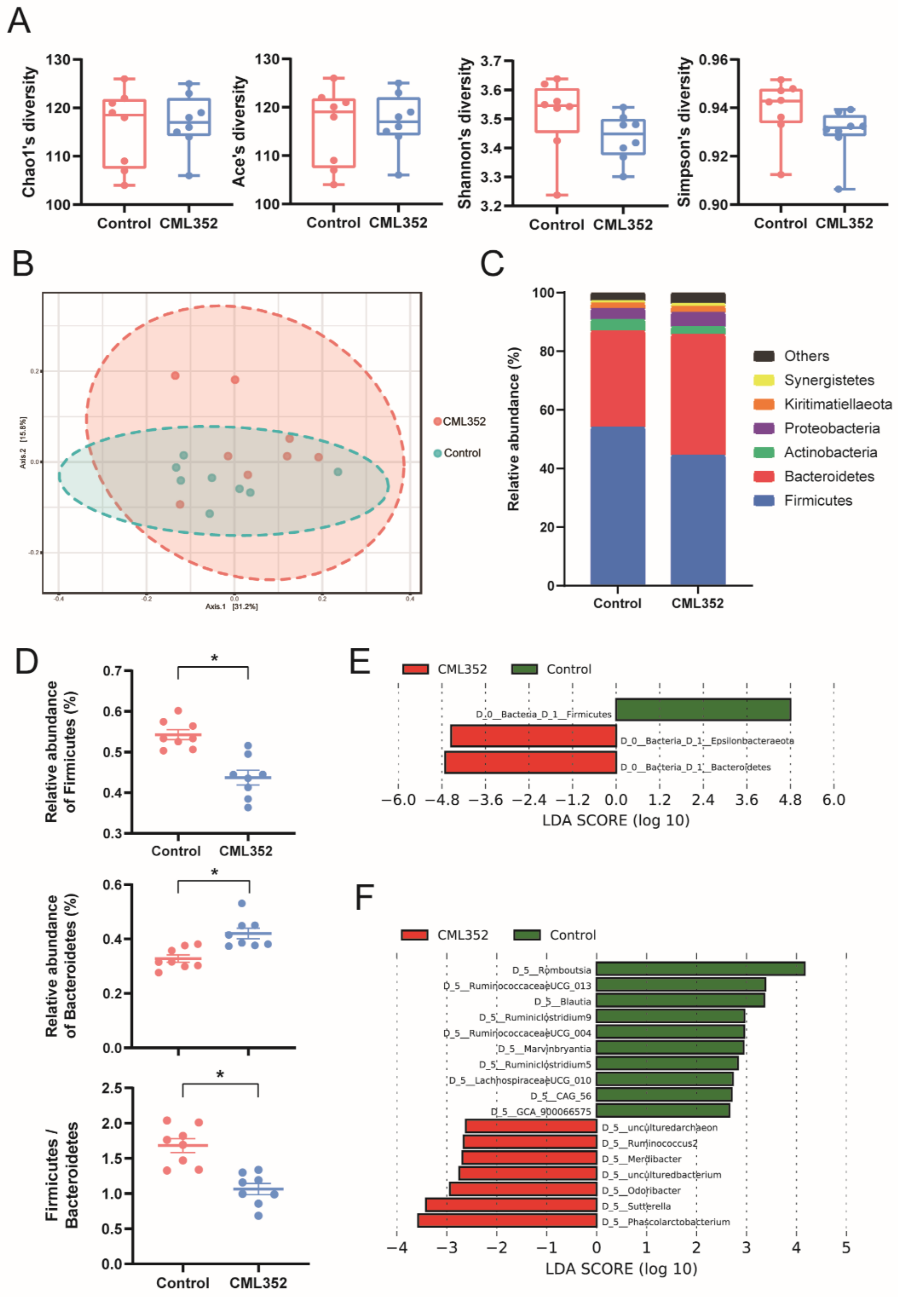 Microorganisms 10 00726 g002 Microorganisms 10 00726 g002