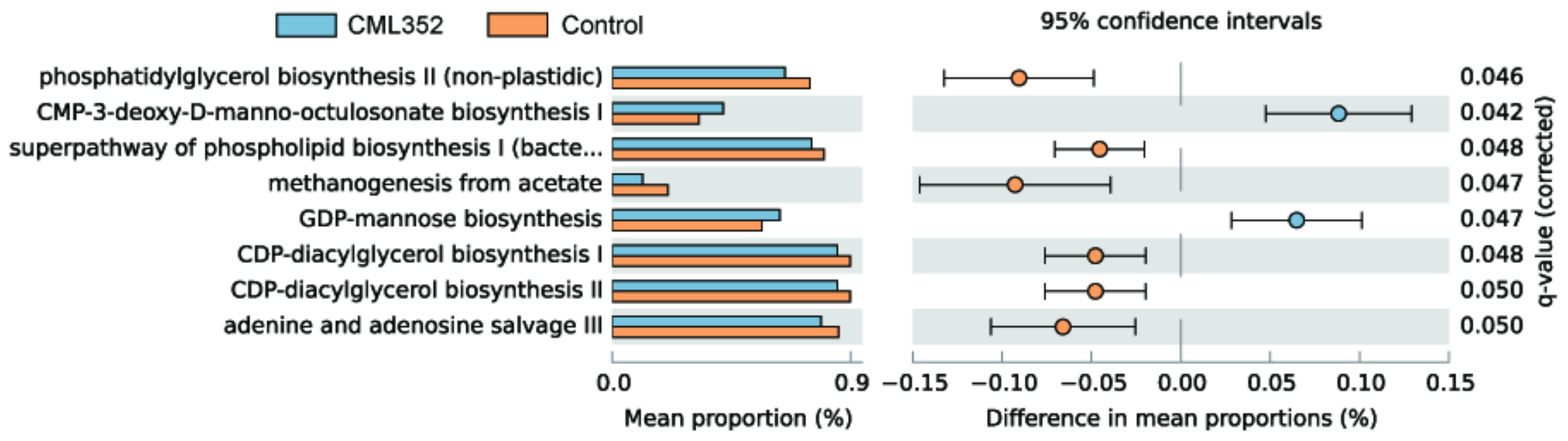 Microorganisms 10 00726 g003 Microorganisms 10 00726 g003