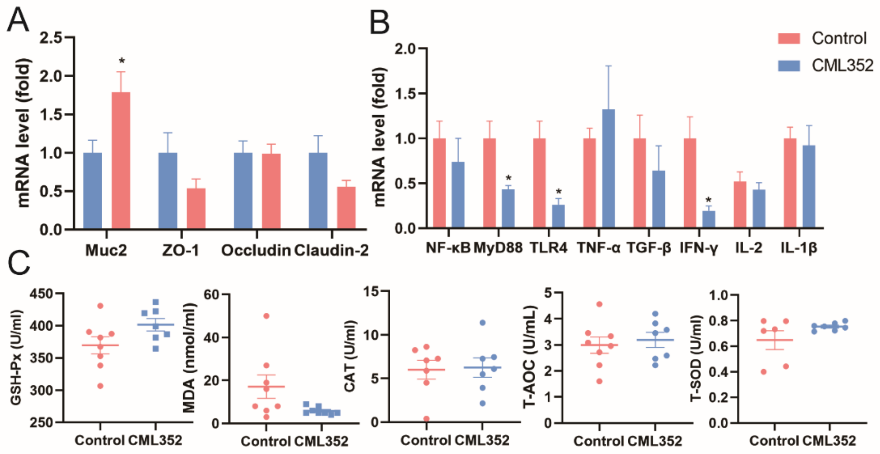 Microorganisms 10 00726 g004 Microorganisms 10 00726 g004