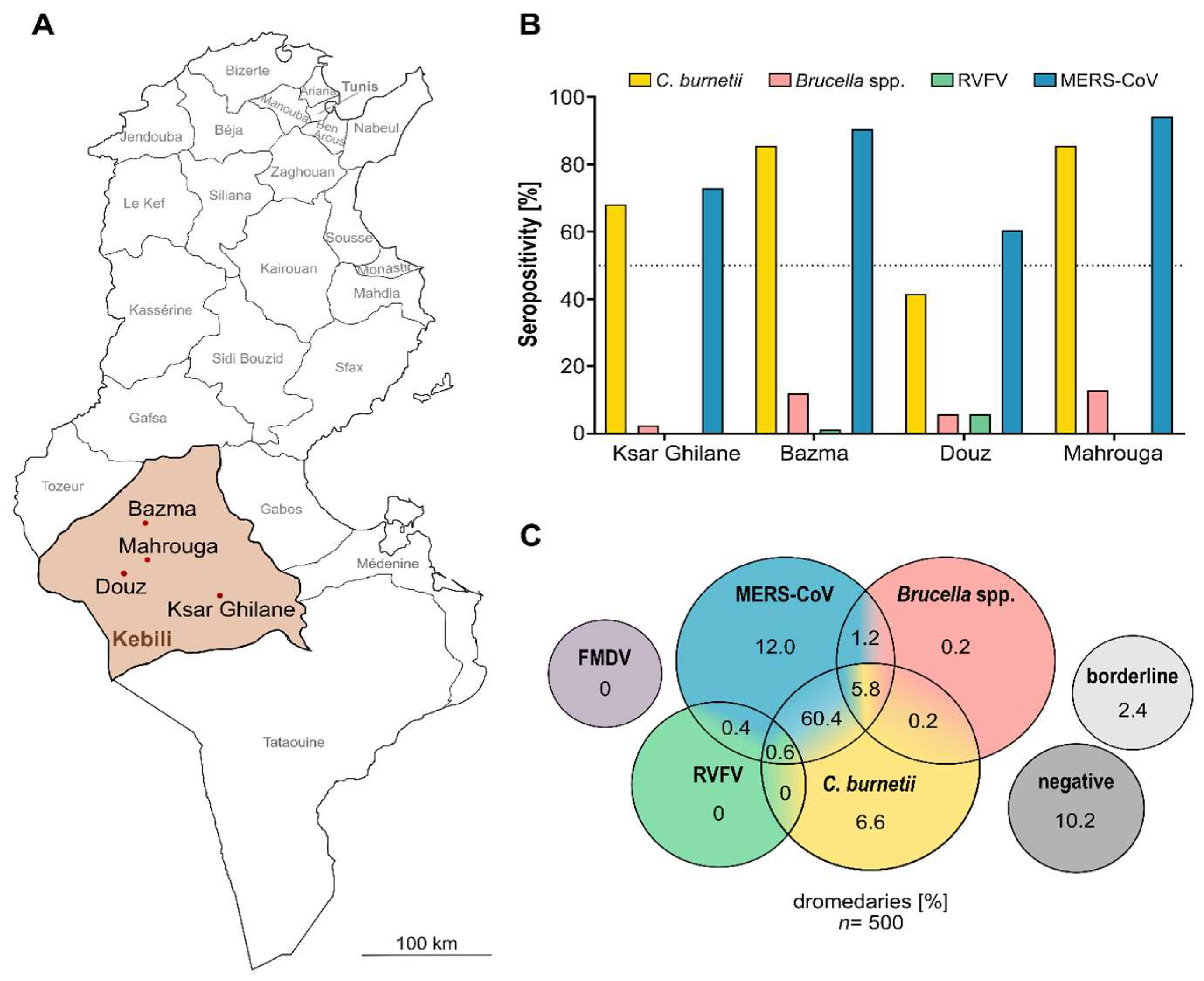 Microorganisms 10 00727 g002 Microorganisms 10 00727 g002