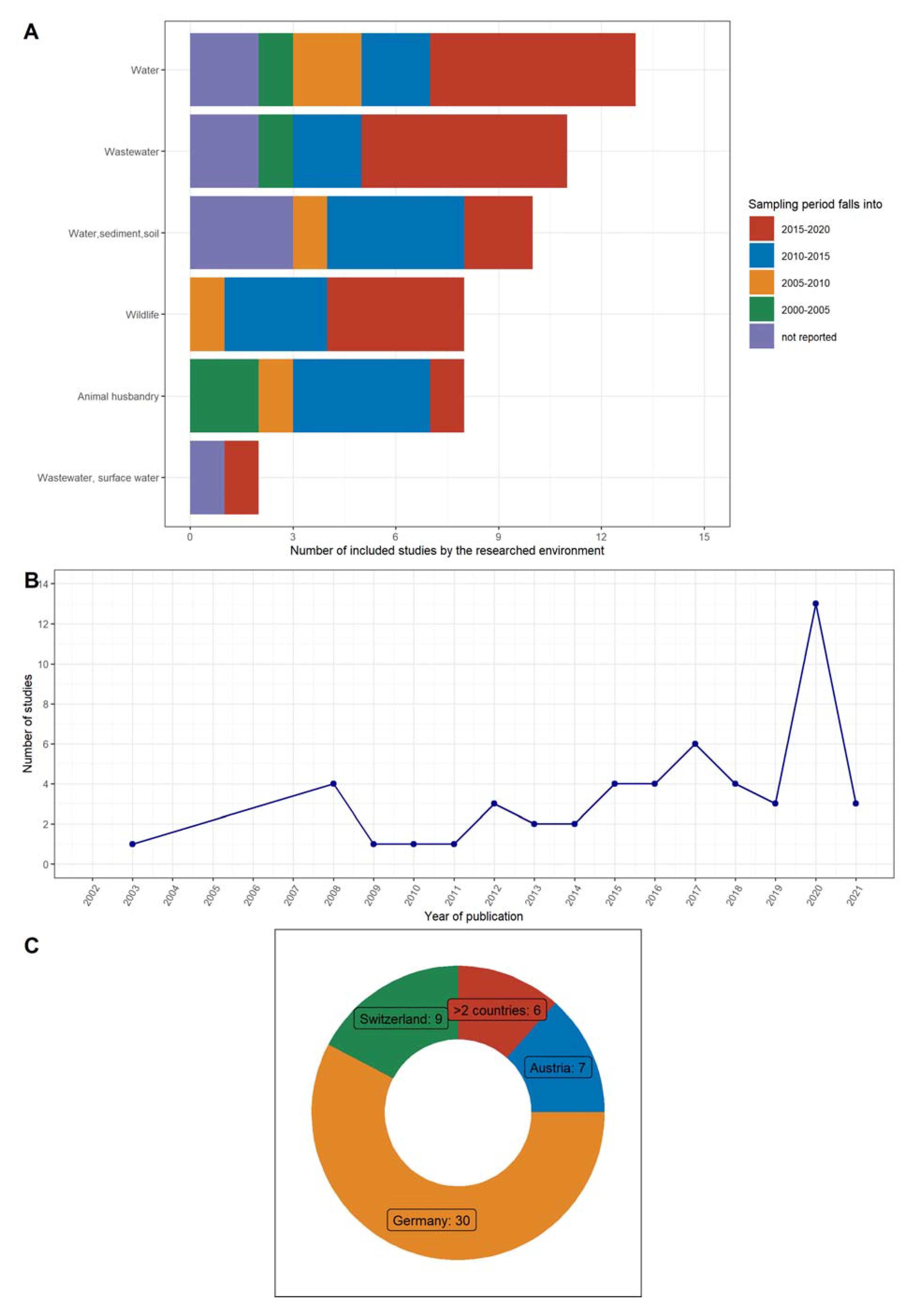 Microorganisms 10 00728 g001