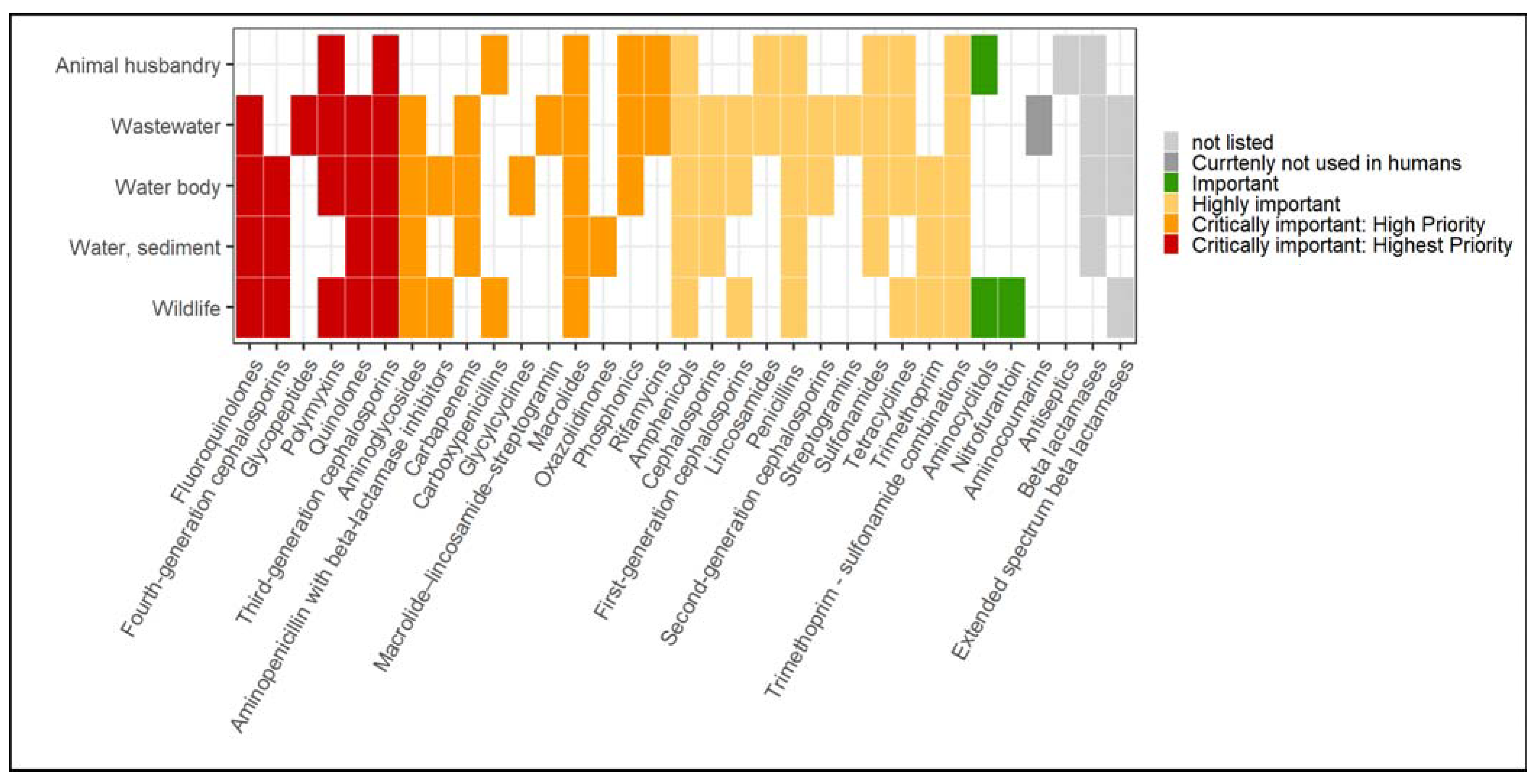 Microorganisms 10 00728 g002