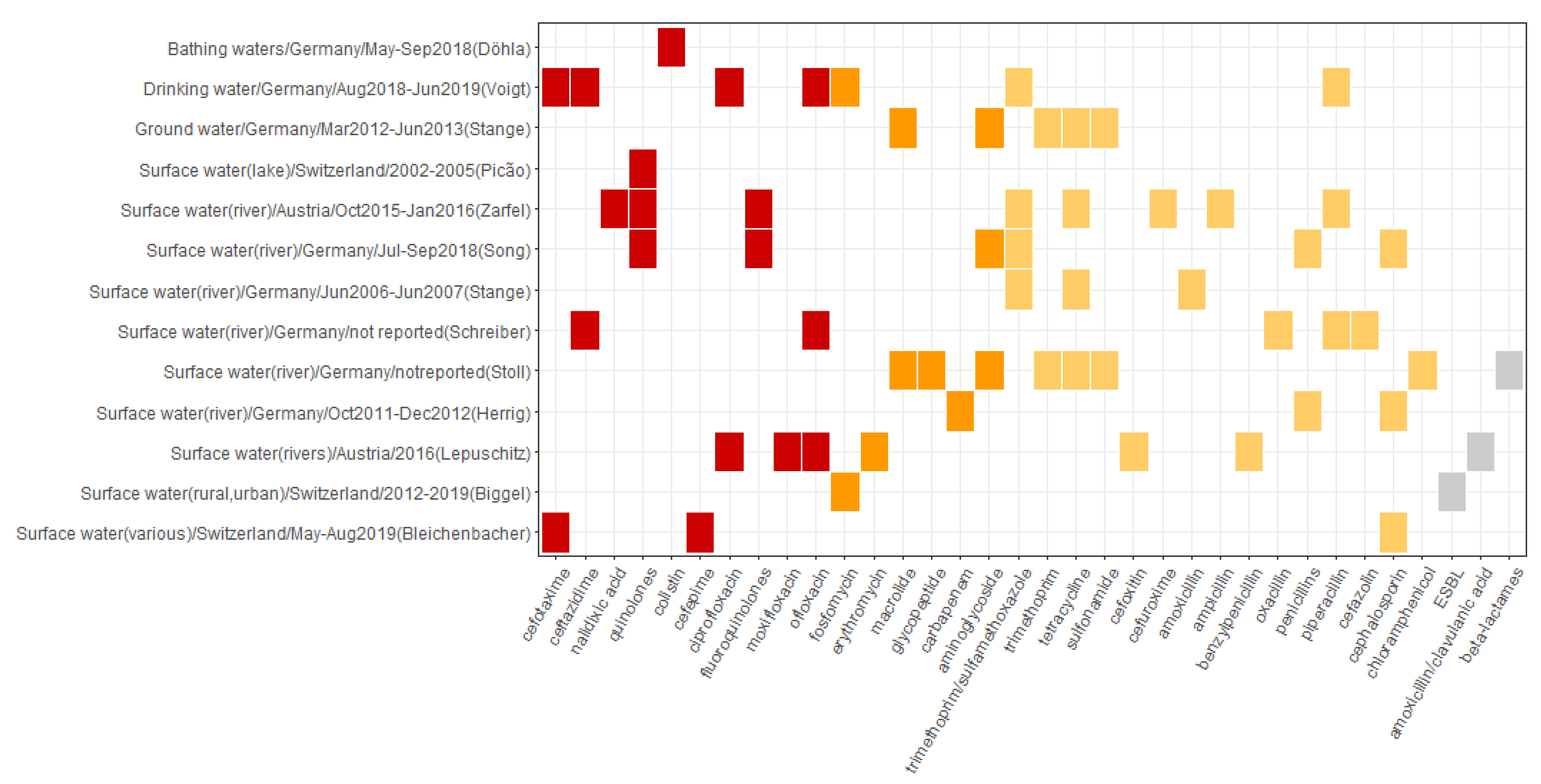 Microorganisms 10 00728 g003