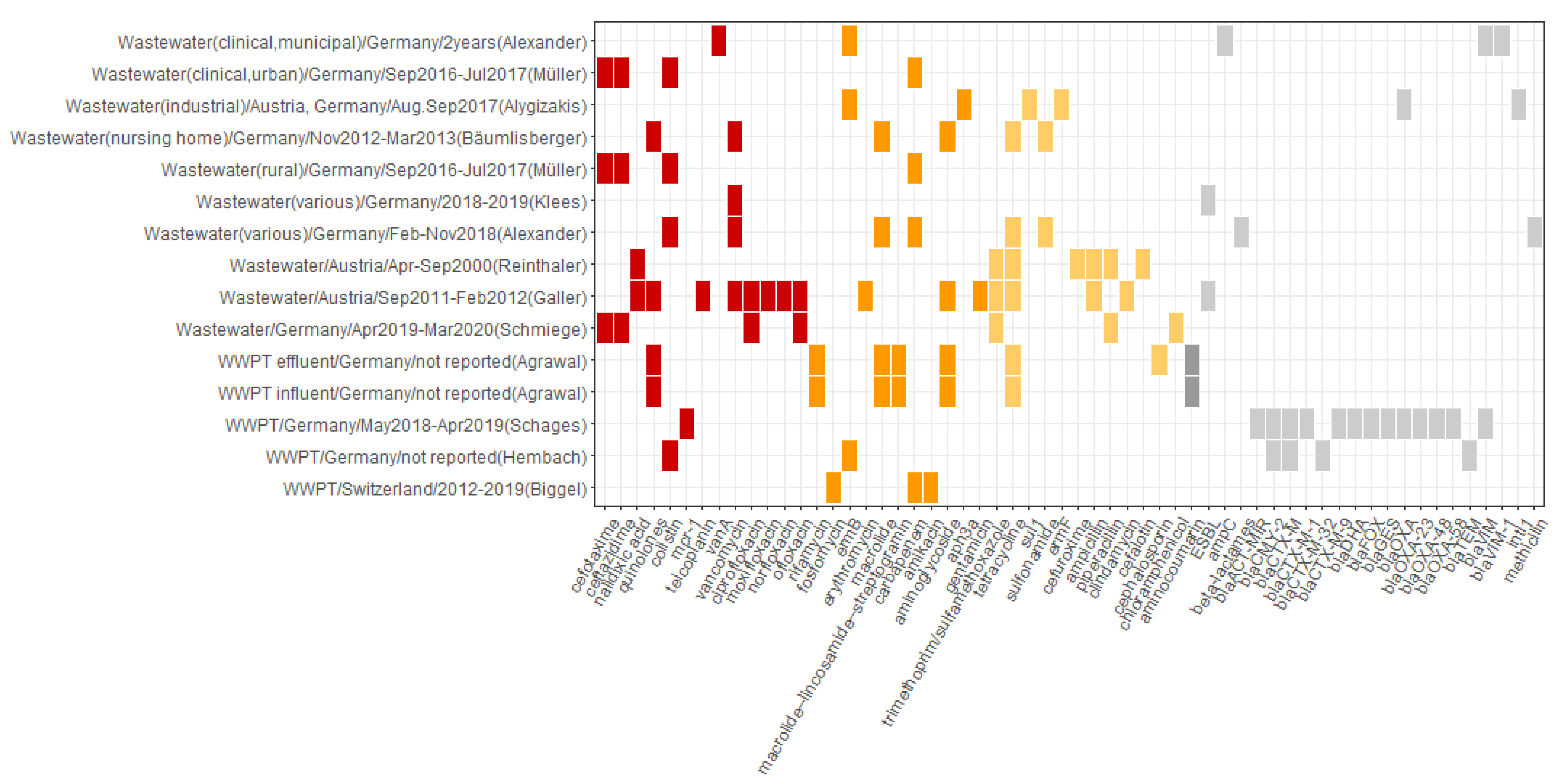 Microorganisms 10 00728 g004