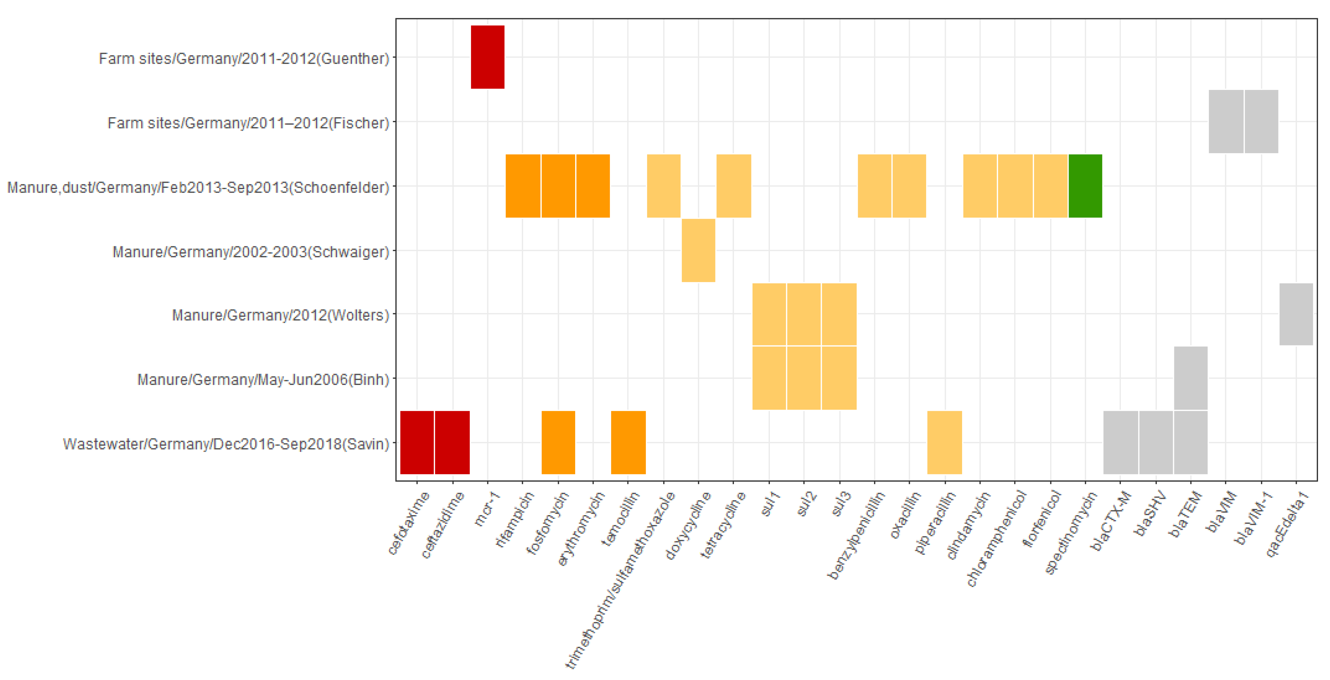 Microorganisms 10 00728 g005