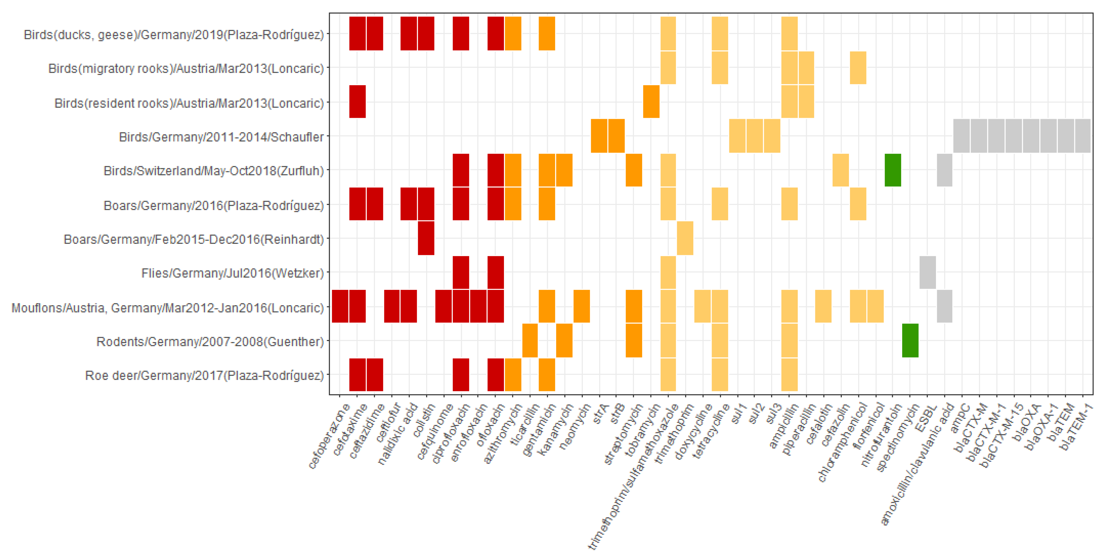 Microorganisms 10 00728 g006