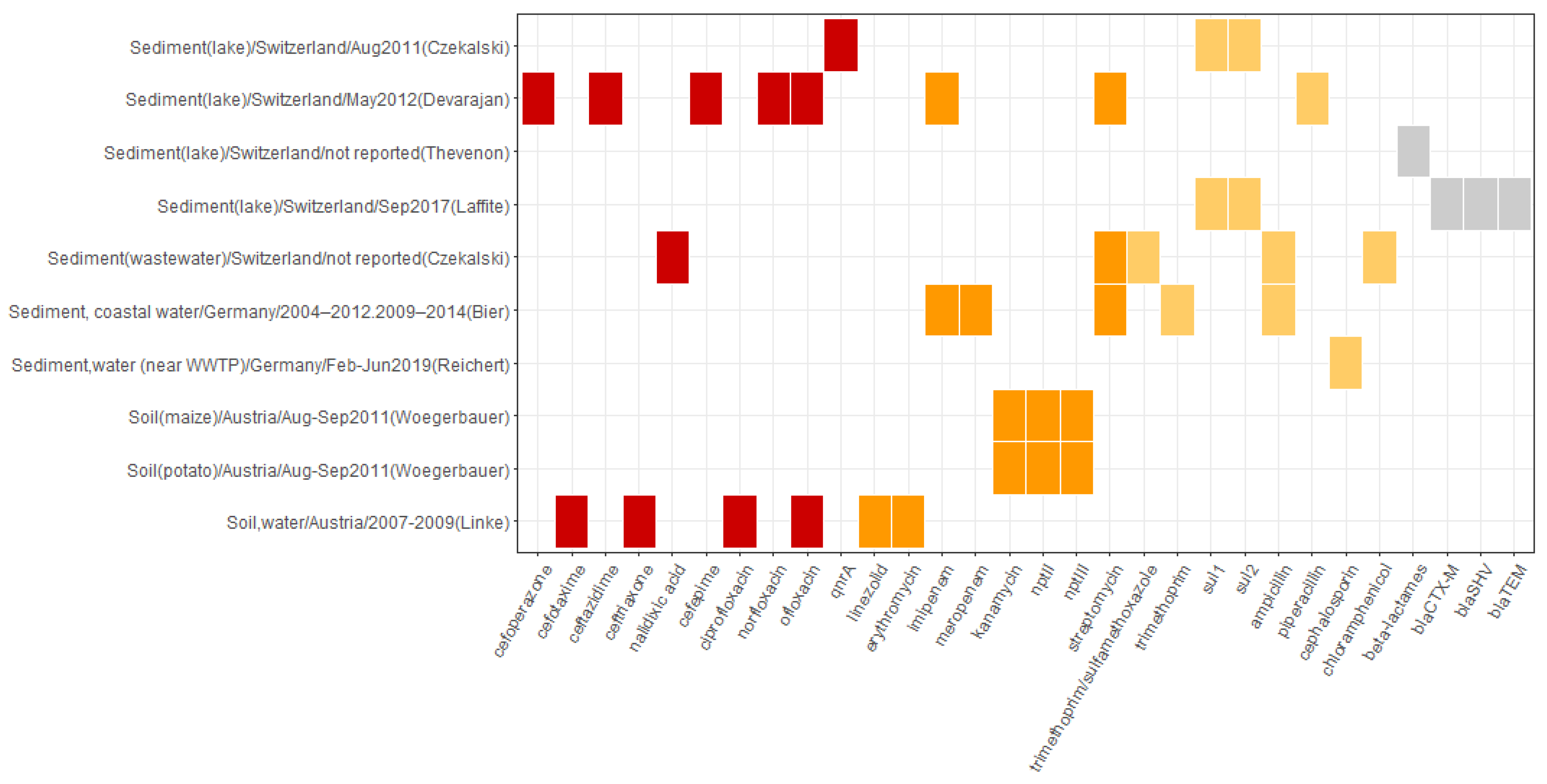 Microorganisms 10 00728 g007