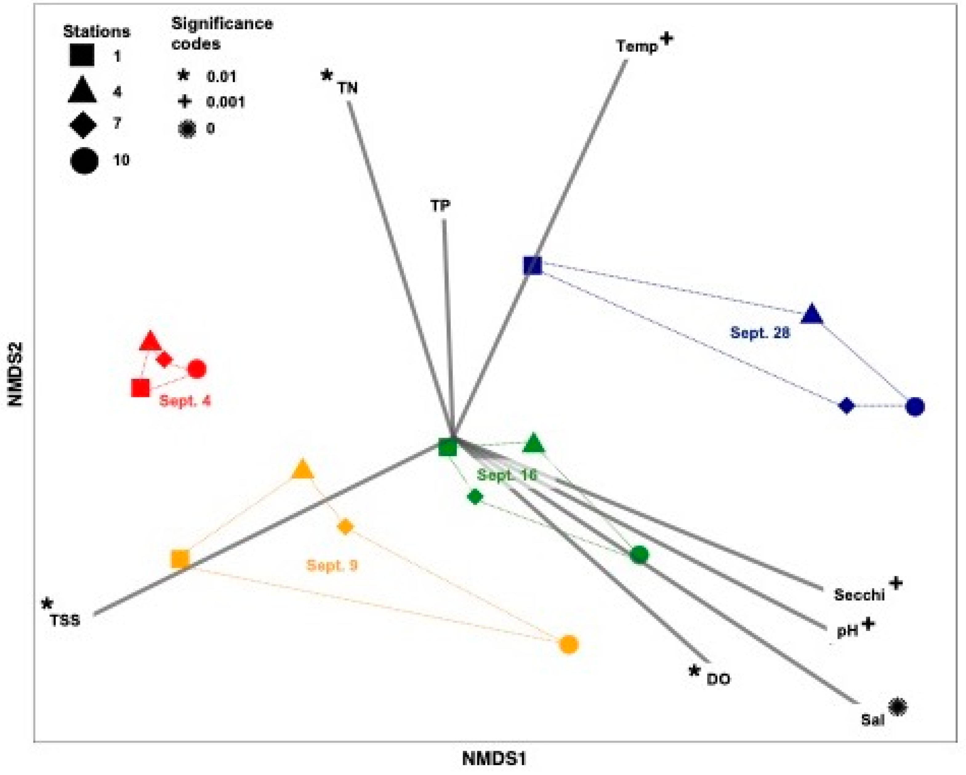 Microorganisms 10 00729 g002