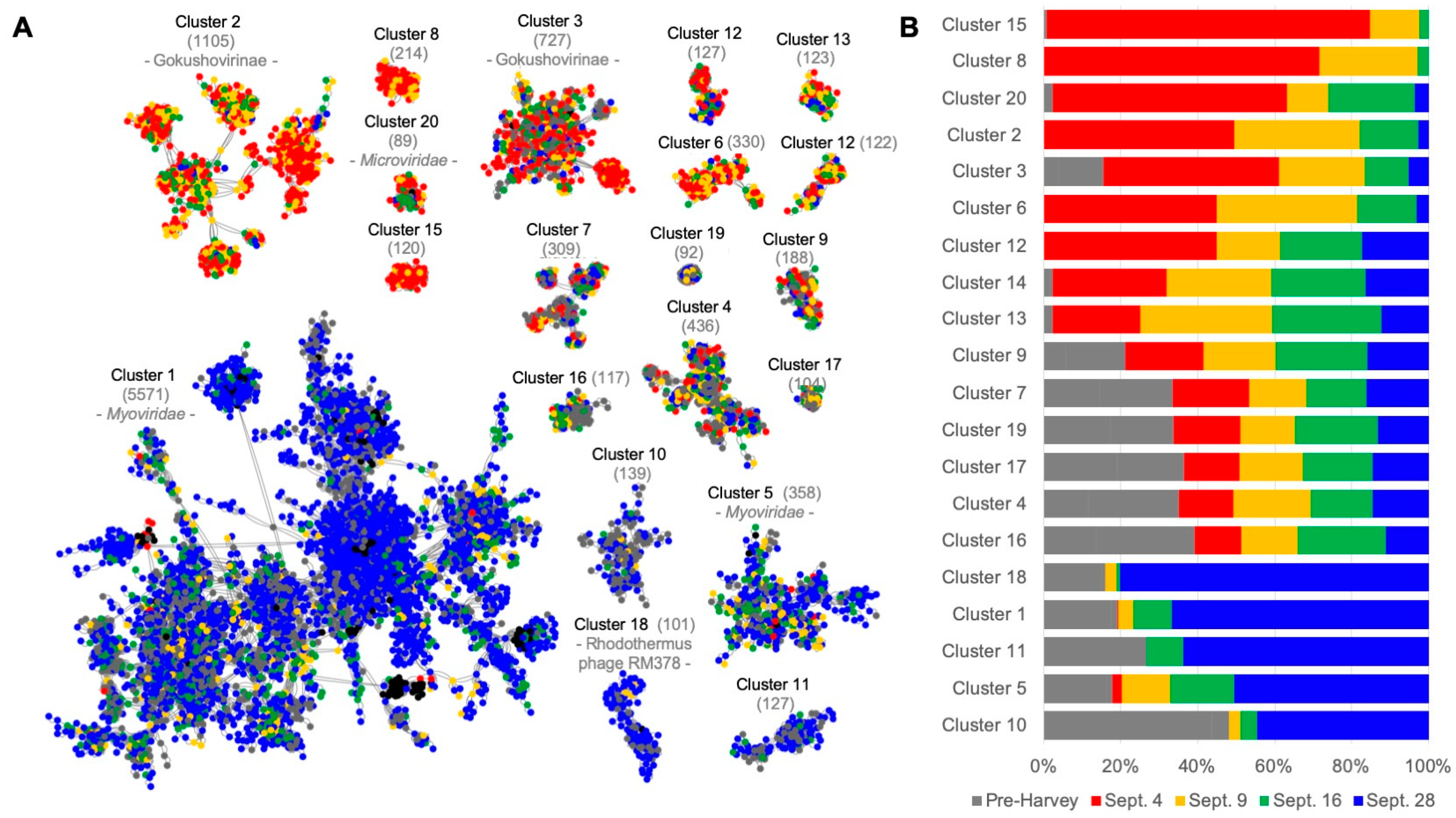Microorganisms 10 00729 g003