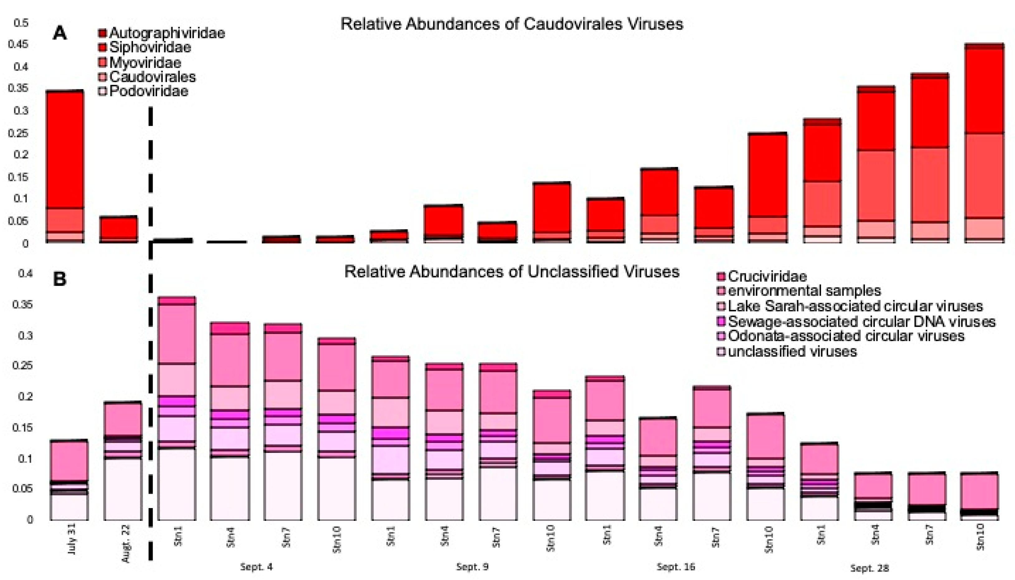 Microorganisms 10 00729 g005