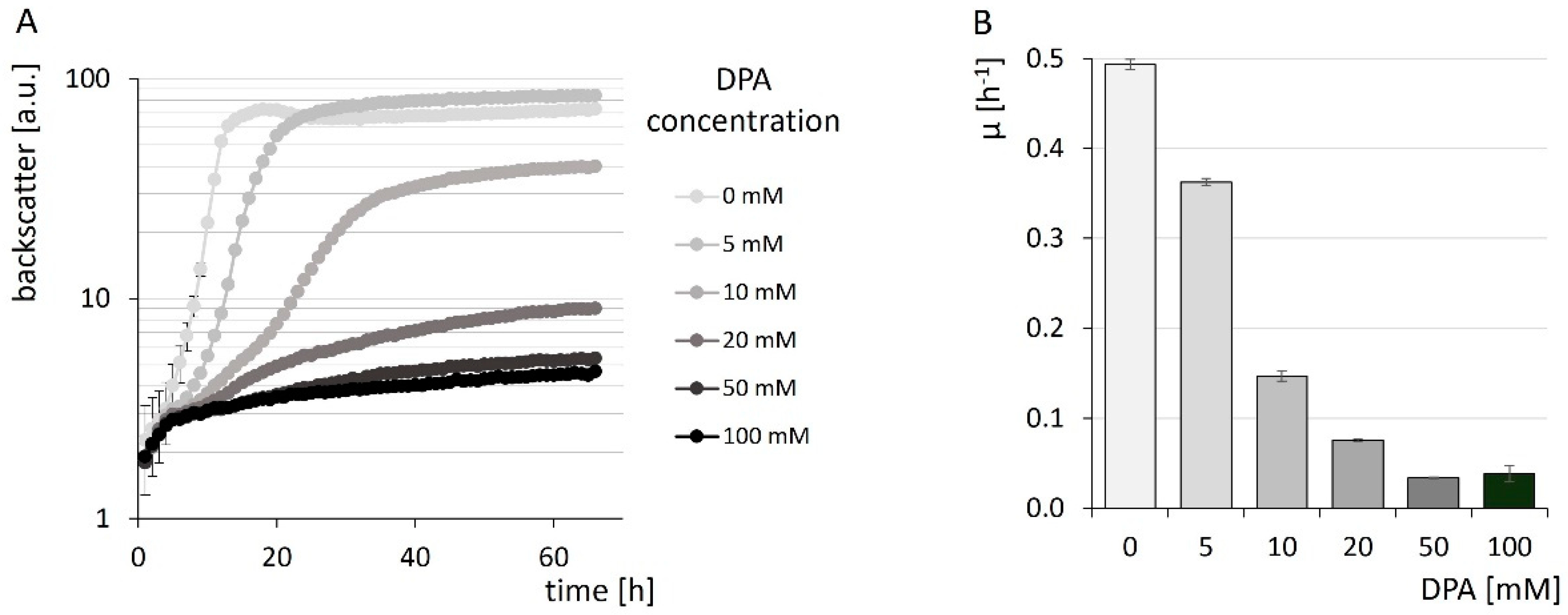Microorganisms 10 00730 g002 Microorganisms 10 00730 g002