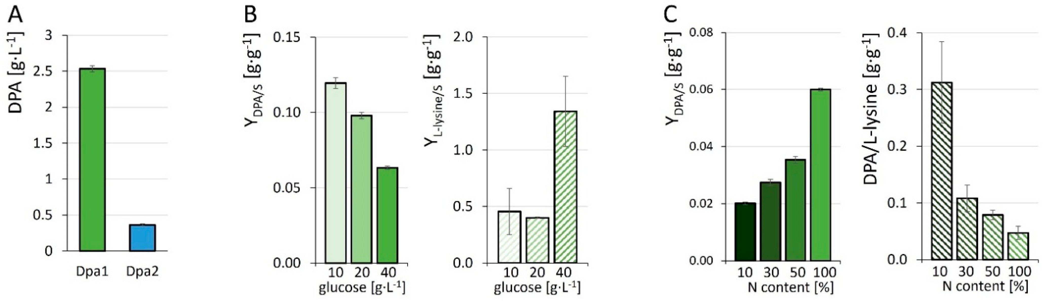 Microorganisms 10 00730 g003 Microorganisms 10 00730 g003