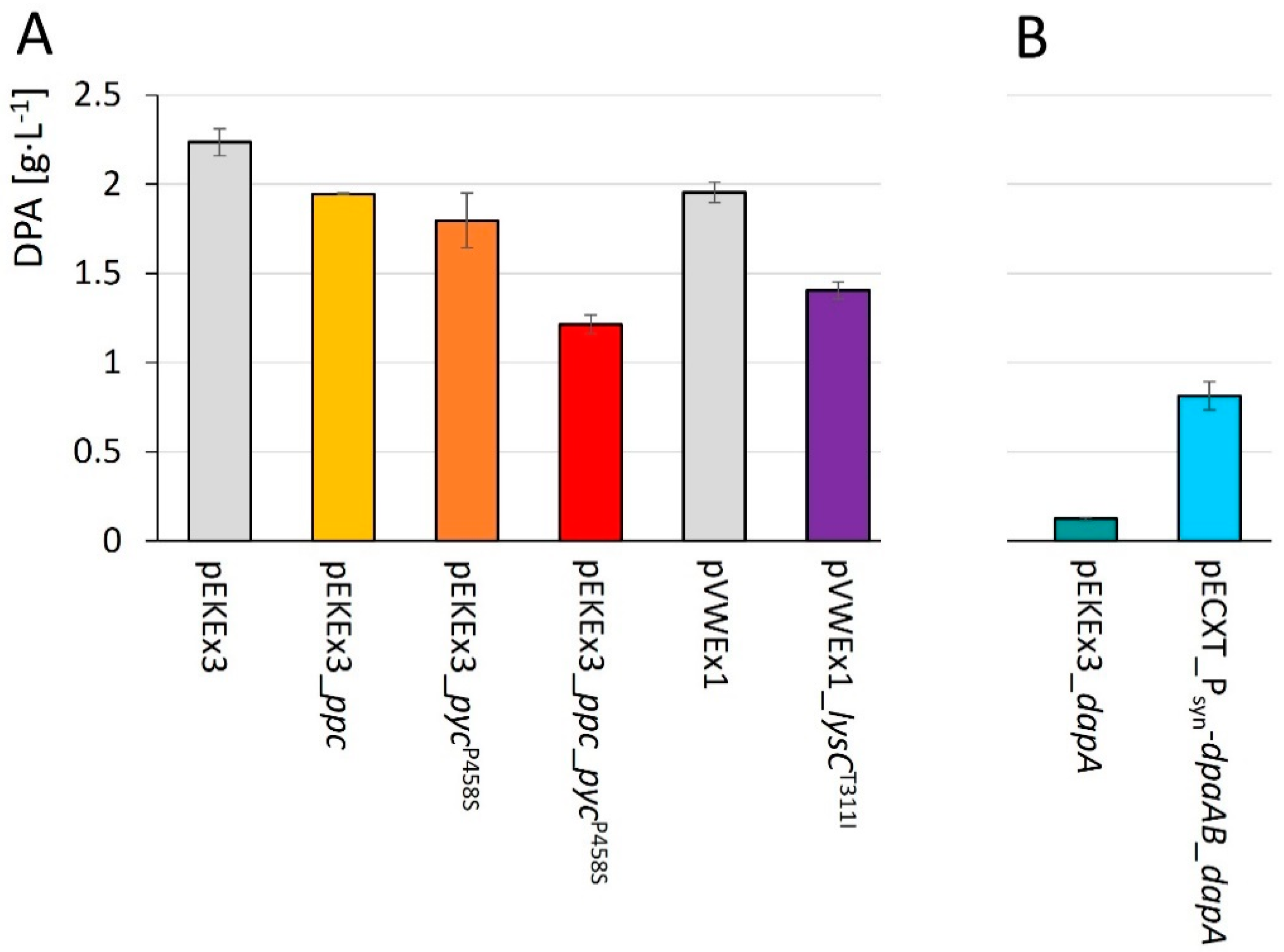 Microorganisms 10 00730 g004 Microorganisms 10 00730 g004