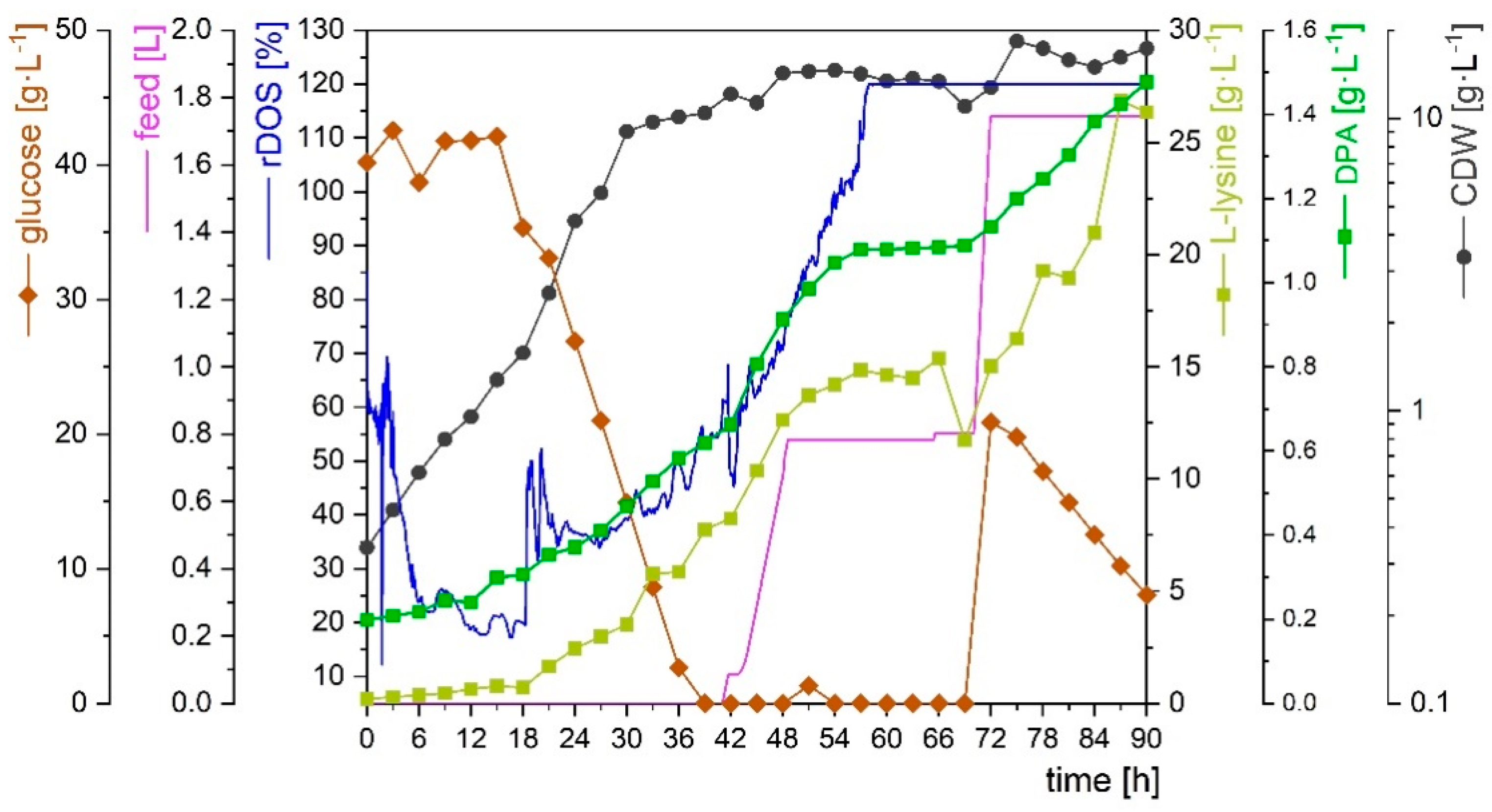 Microorganisms 10 00730 g005 Microorganisms 10 00730 g005