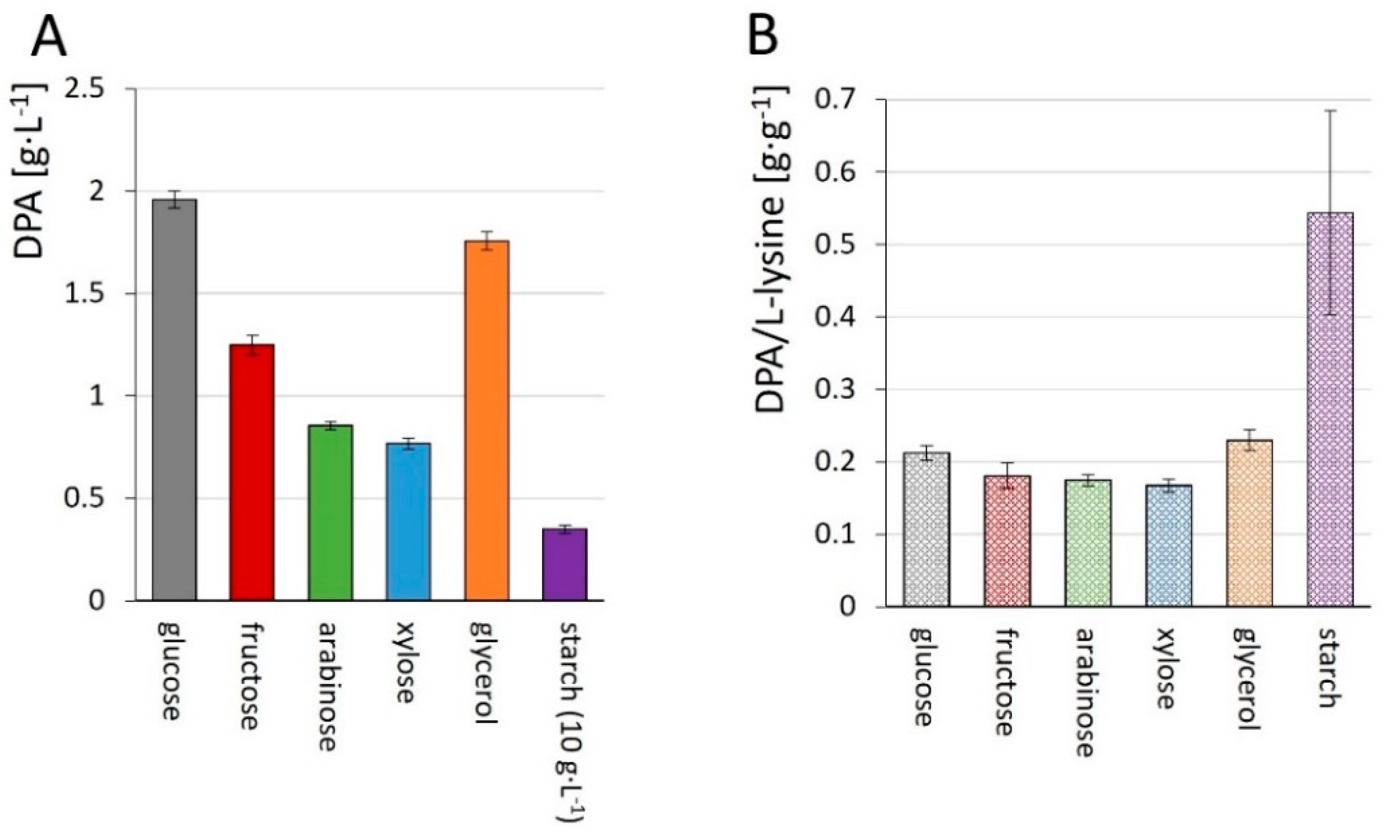 Microorganisms 10 00730 g006 Microorganisms 10 00730 g006