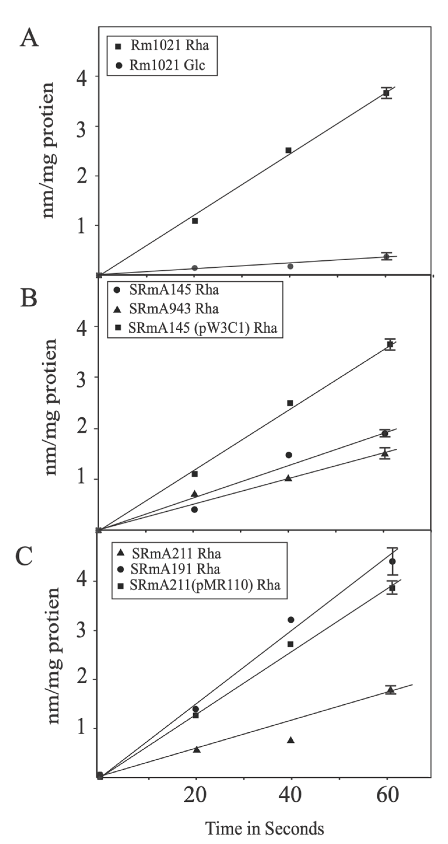 Microorganisms 10 00732 g002 Microorganisms 10 00732 g002