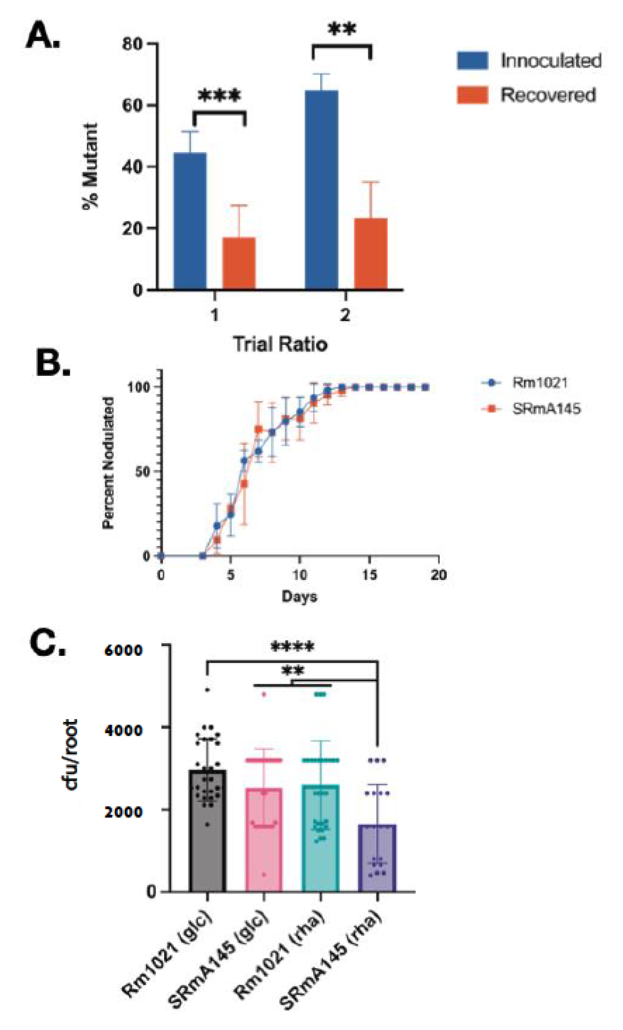 Microorganisms 10 00732 g003 Microorganisms 10 00732 g003