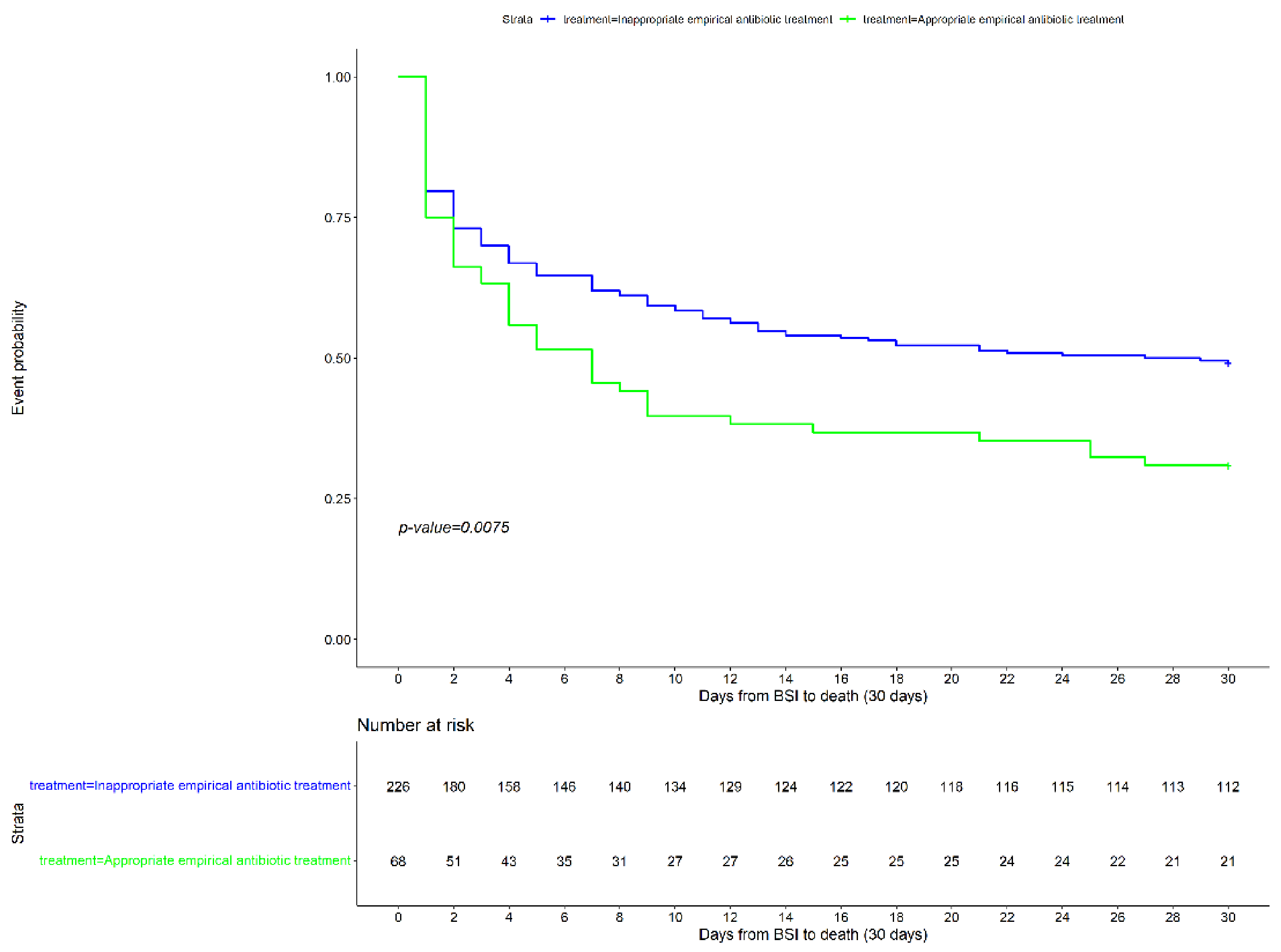 Microorganisms 10 00733 g001 Microorganisms 10 00733 g001