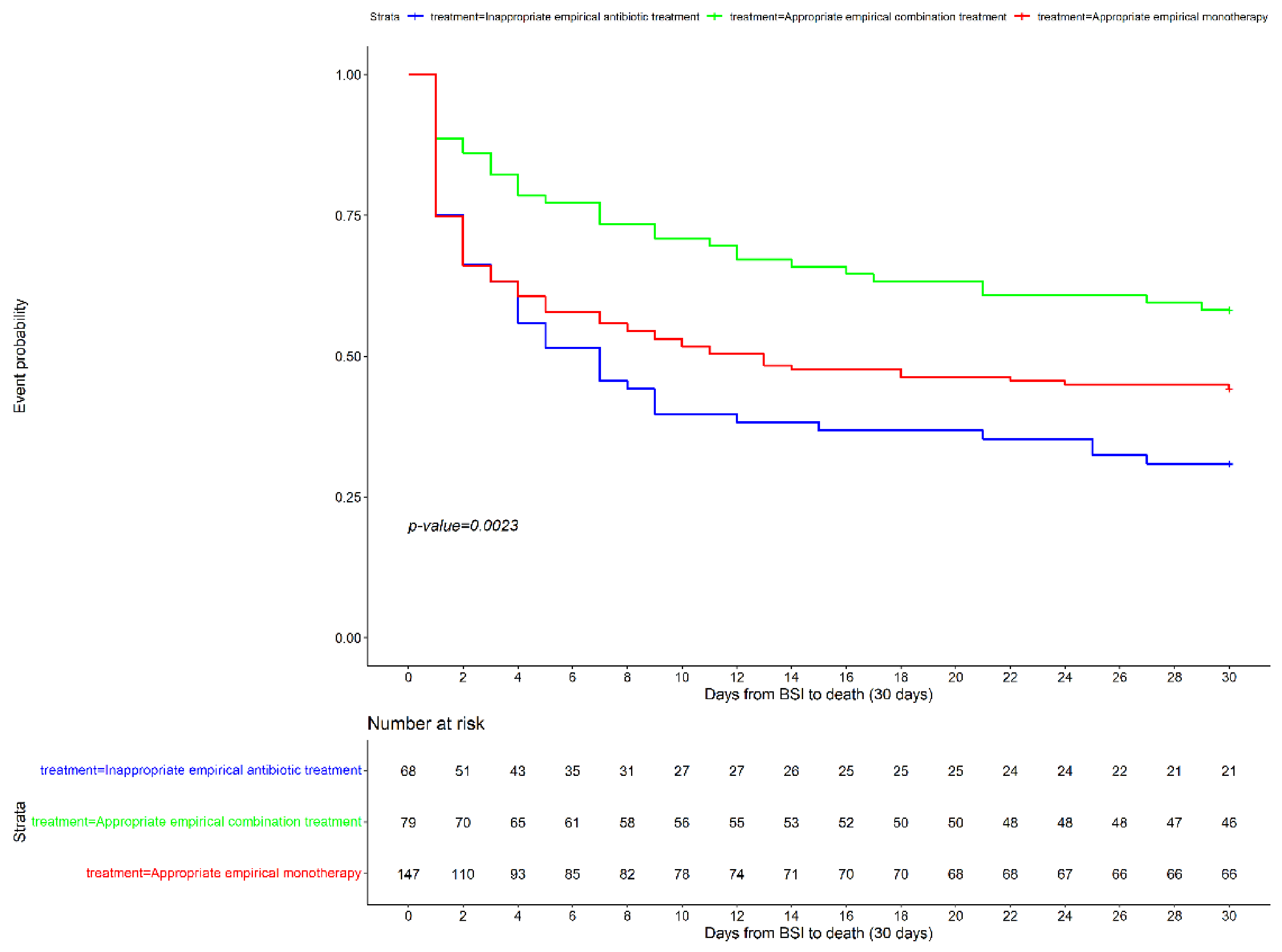 Microorganisms 10 00733 g002 Microorganisms 10 00733 g002