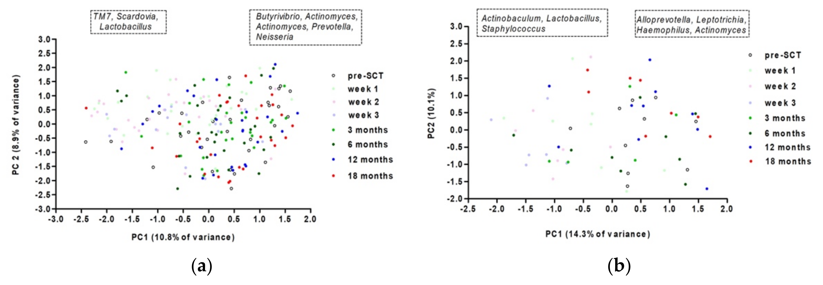Microorganisms 10 00734 g004