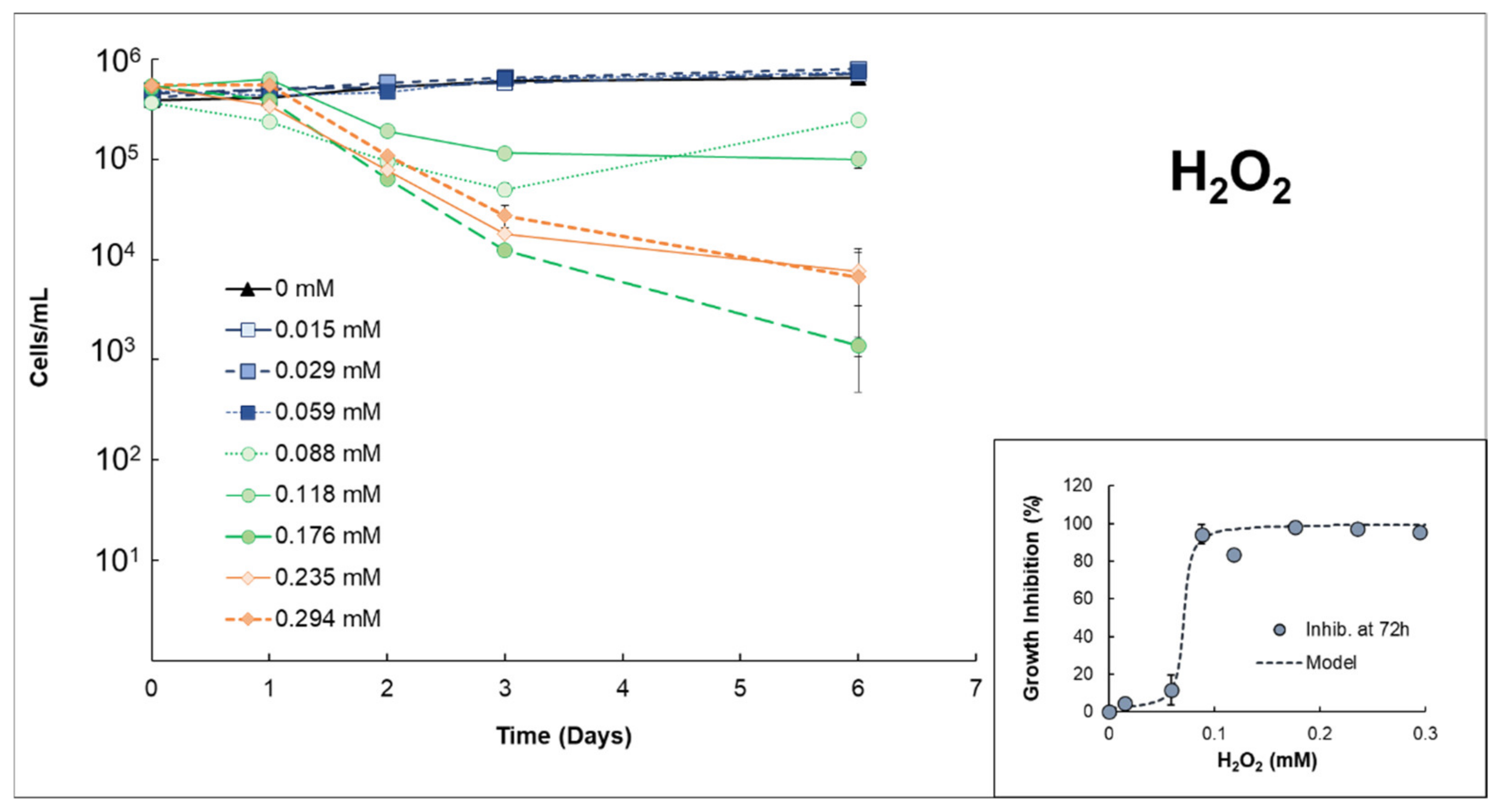 Microorganisms 10 00735 g001
