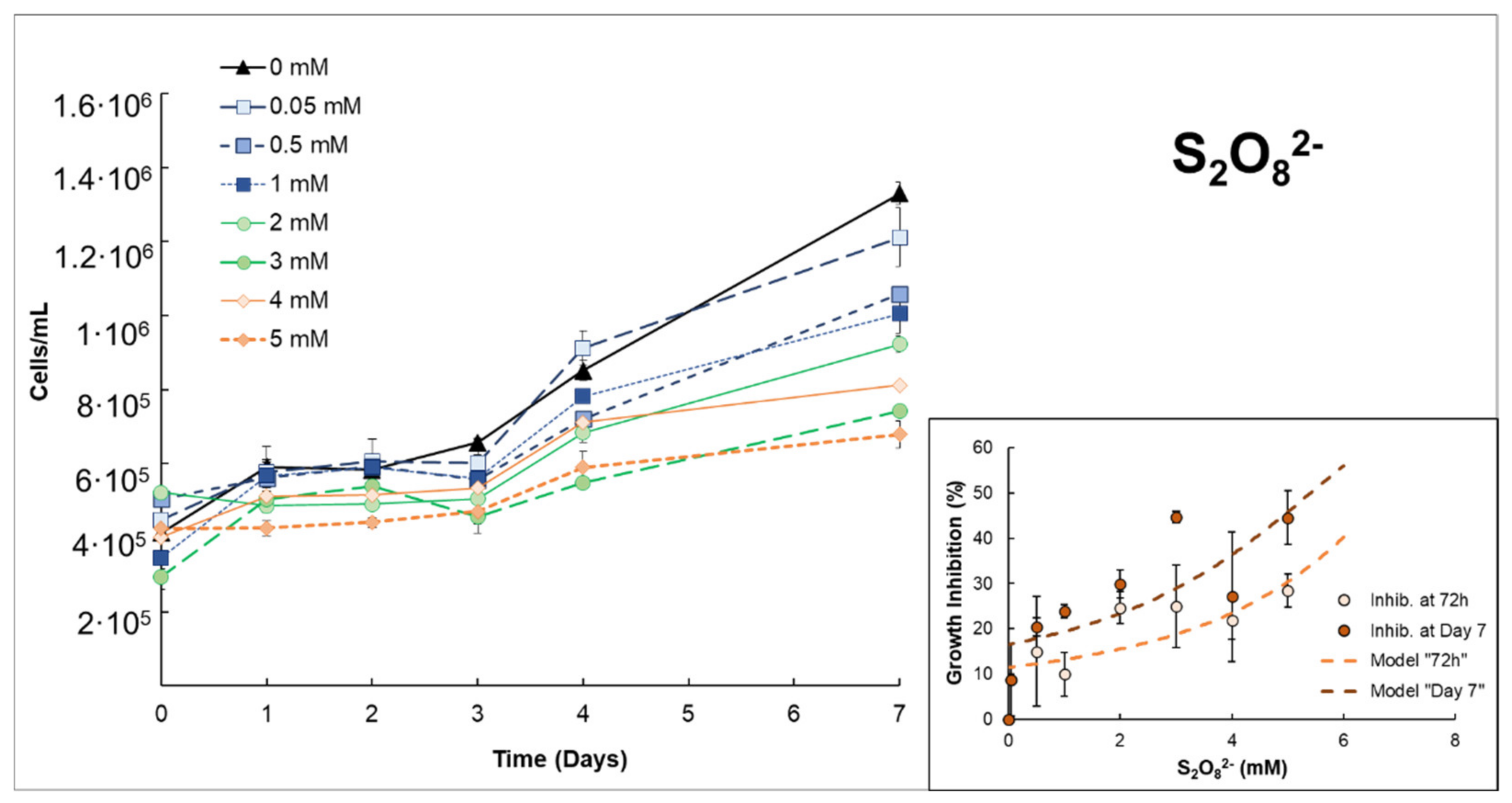 Microorganisms 10 00735 g002