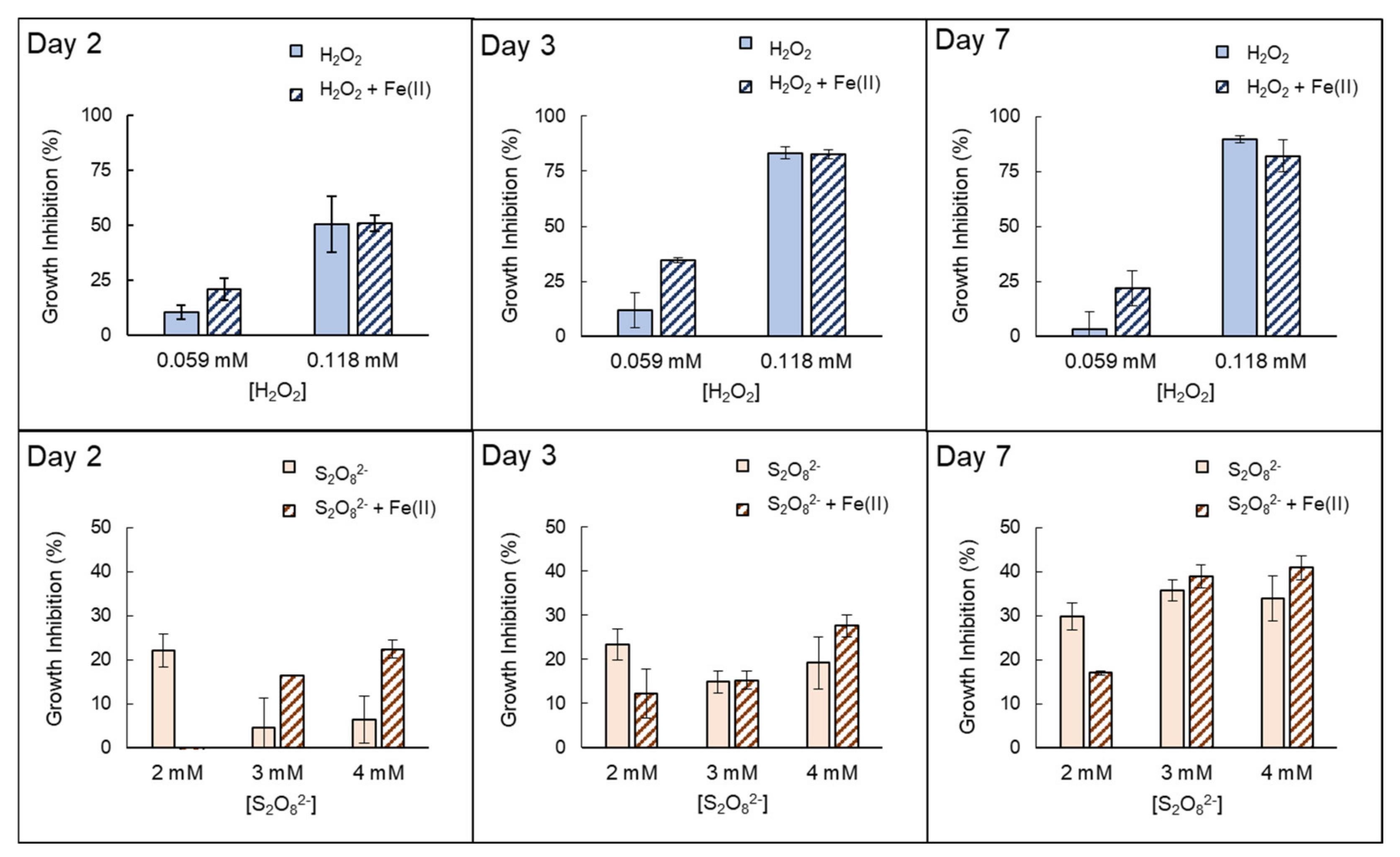 Microorganisms 10 00735 g003