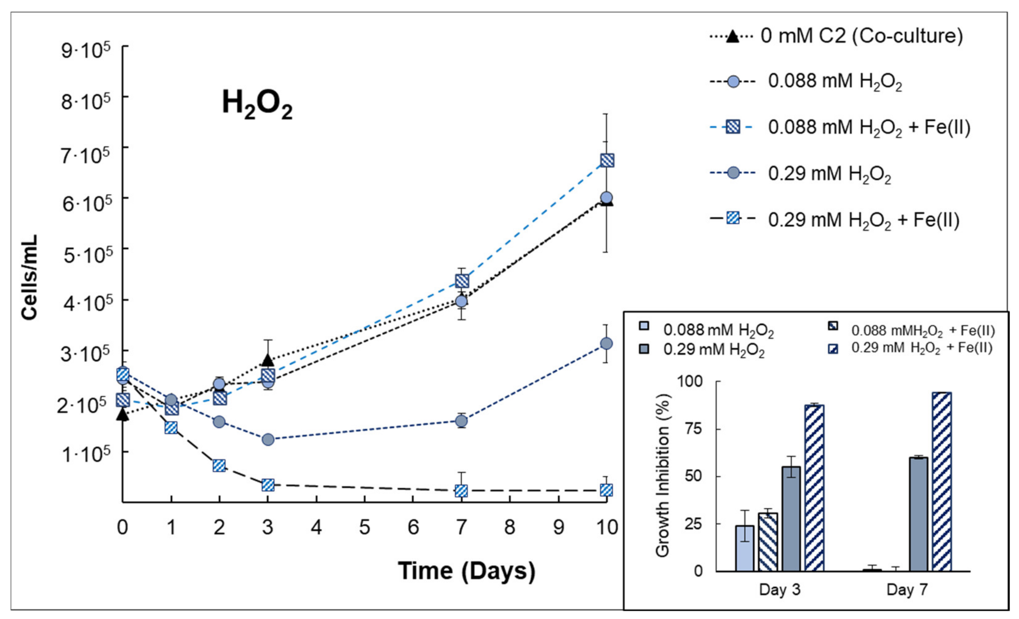 Microorganisms 10 00735 g005