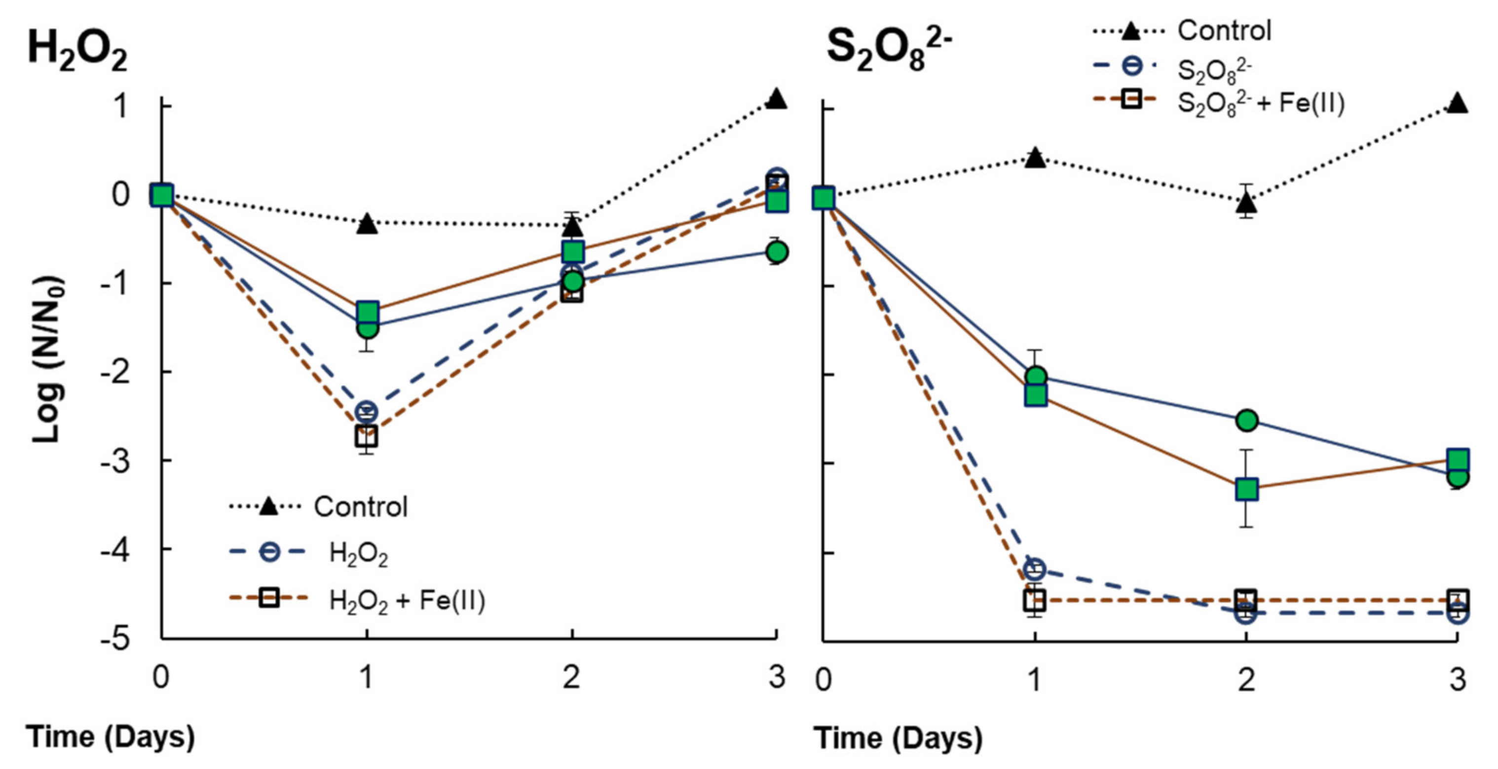 Microorganisms 10 00735 g006