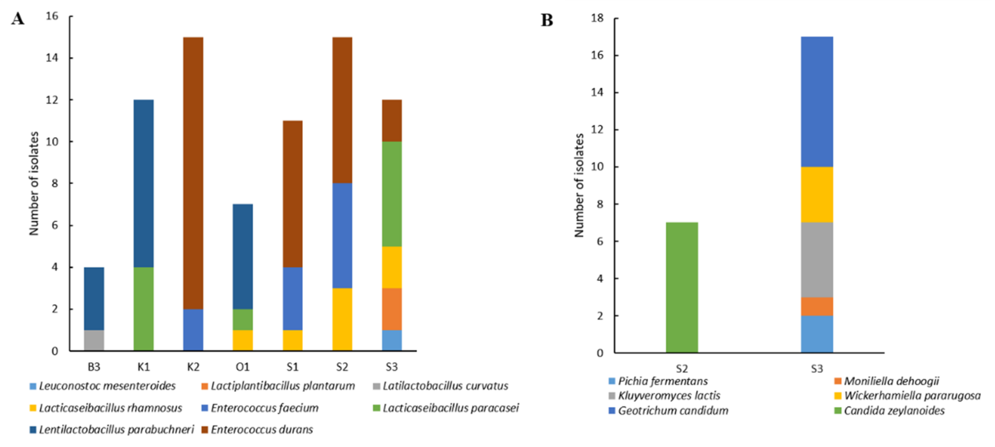 Microorganisms 10 00736 g002