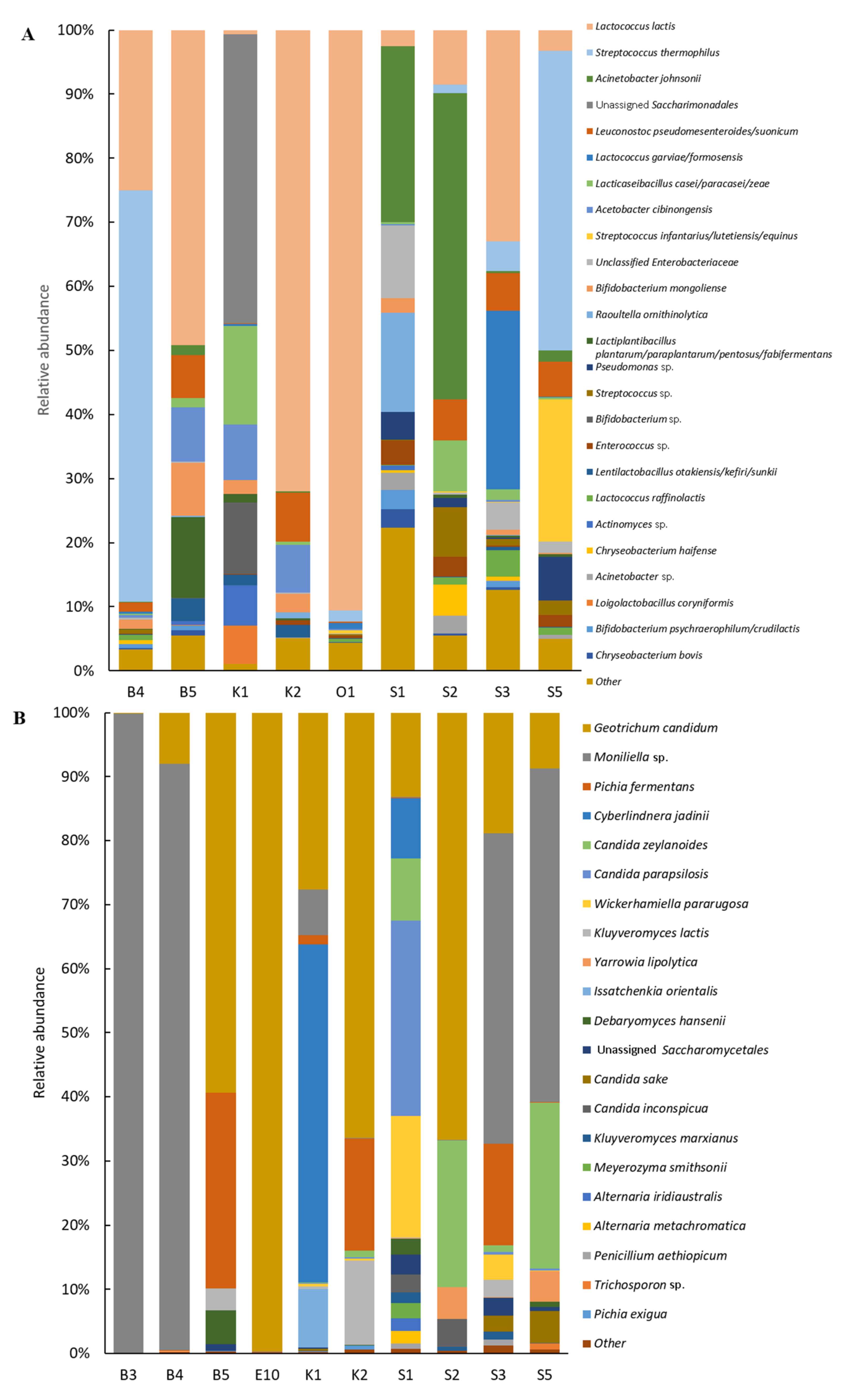 Microorganisms 10 00736 g003