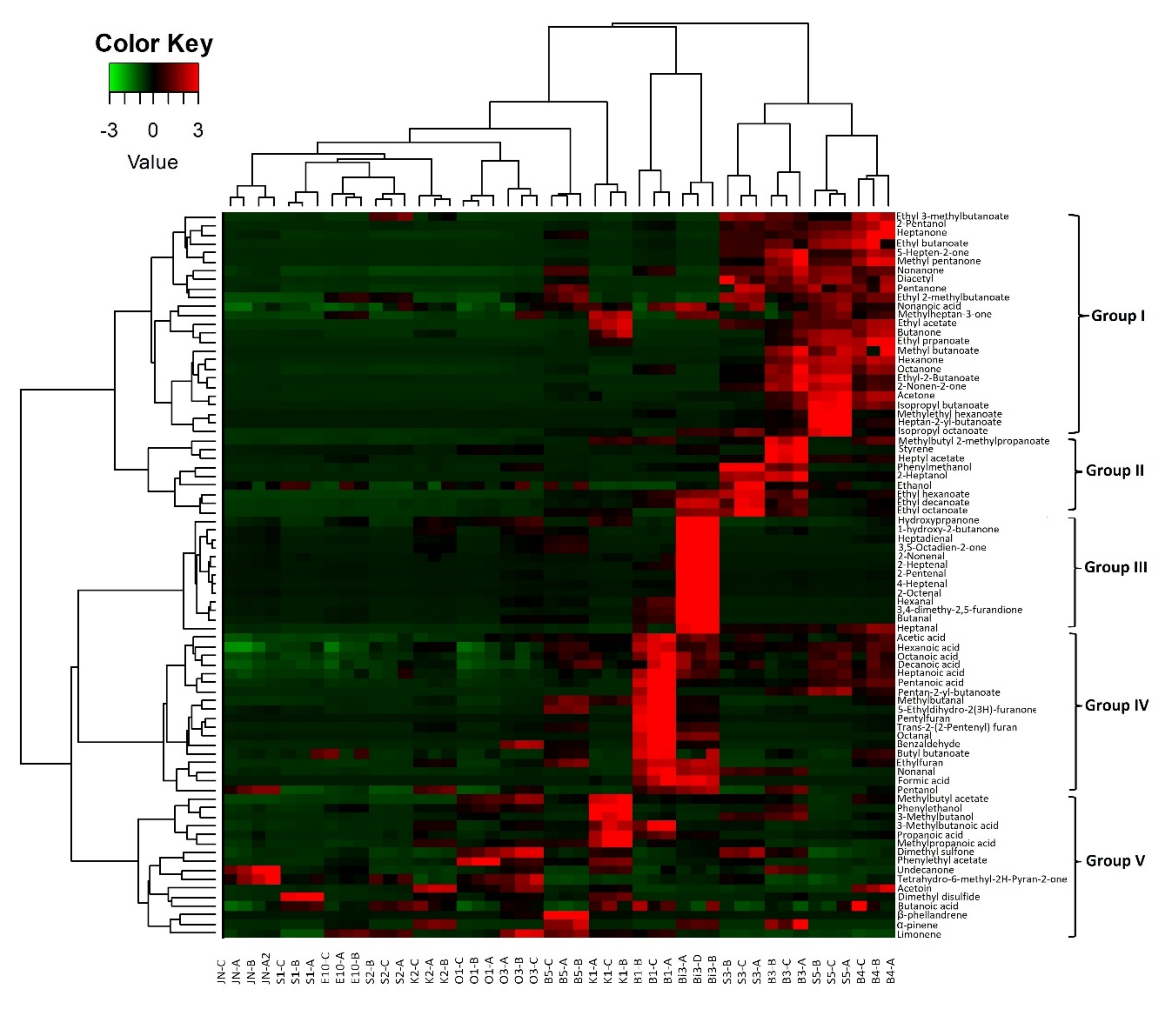 Microorganisms 10 00736 g004