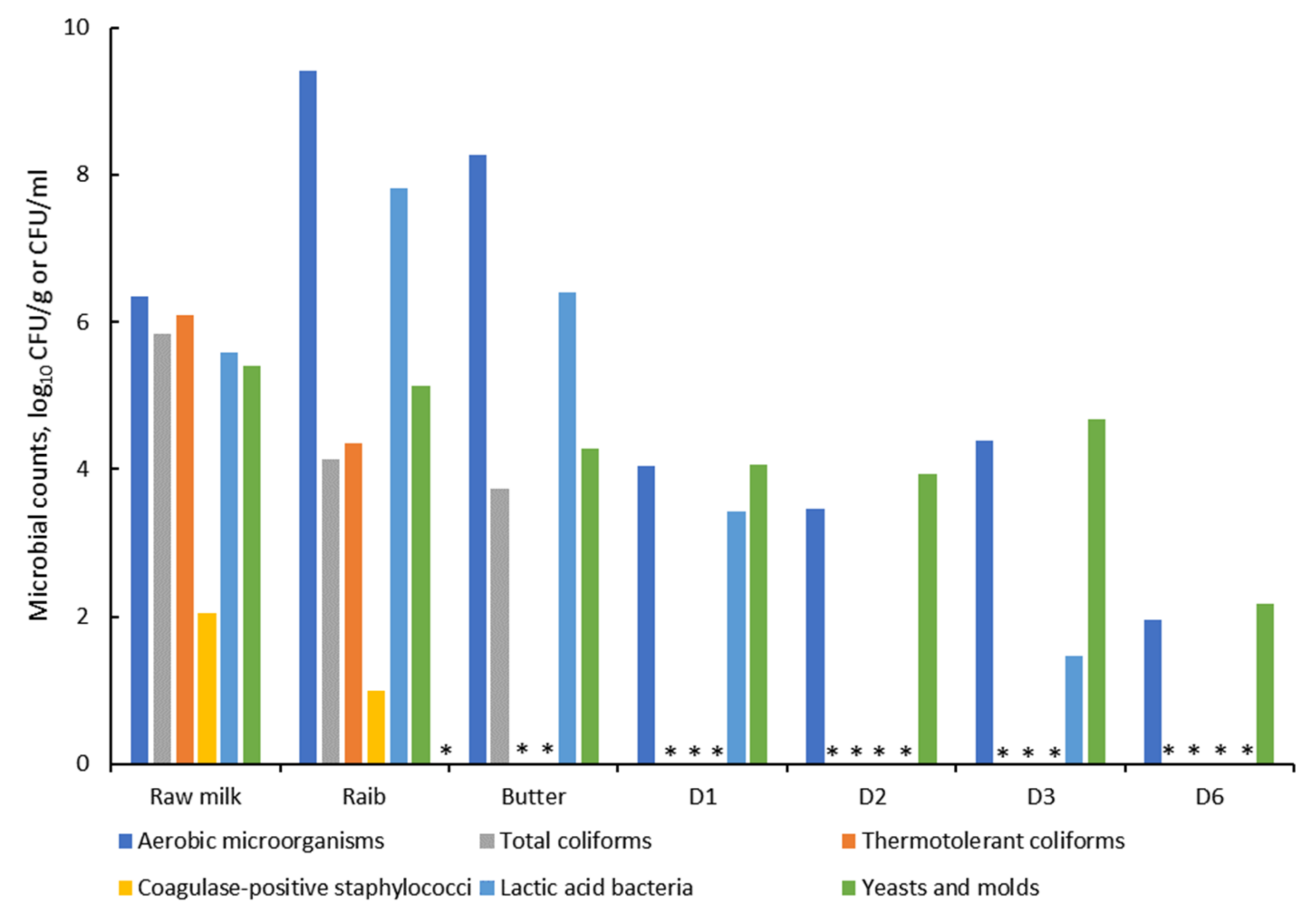 Microorganisms 10 00736 g005
