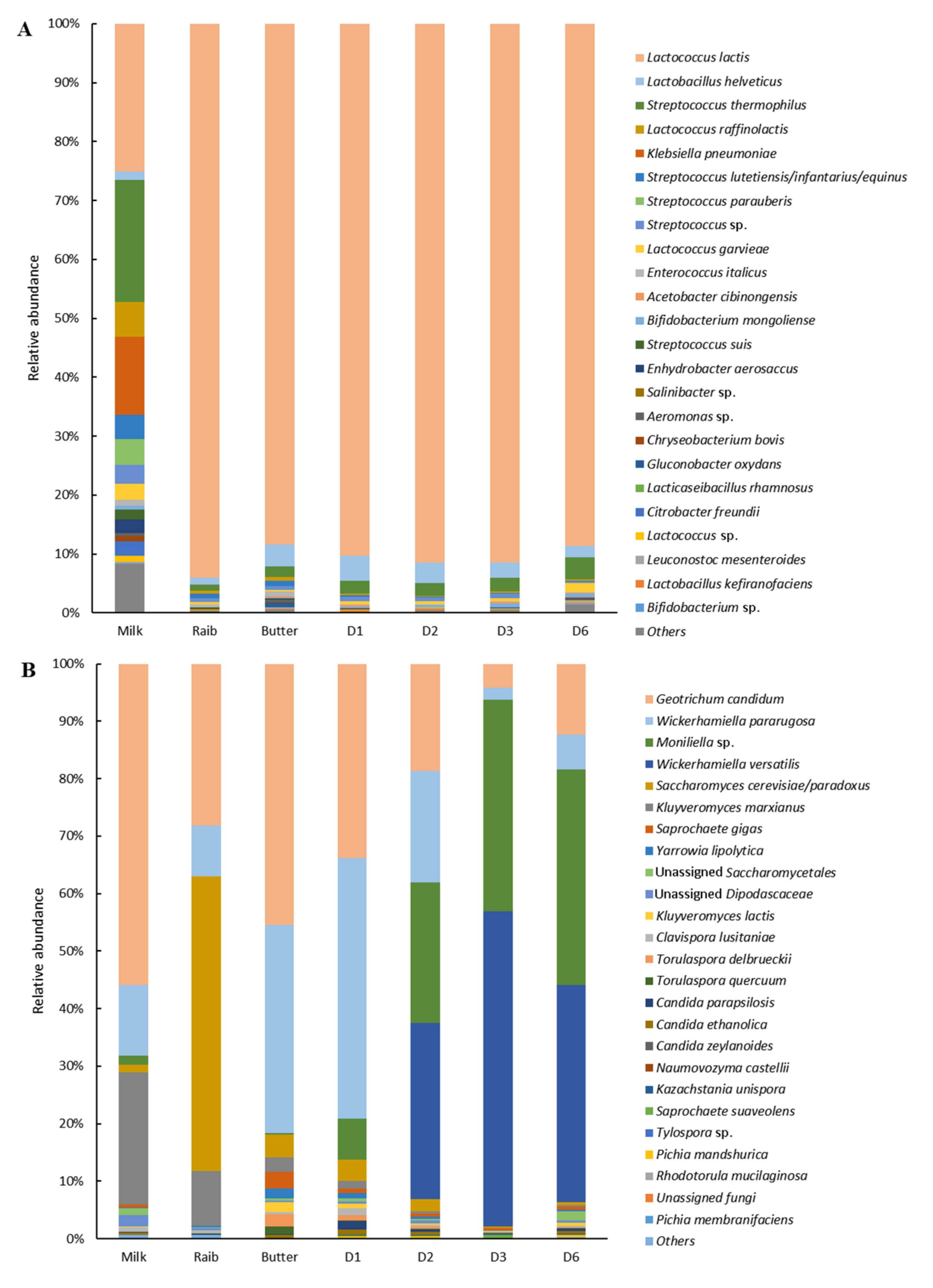 Microorganisms 10 00736 g007