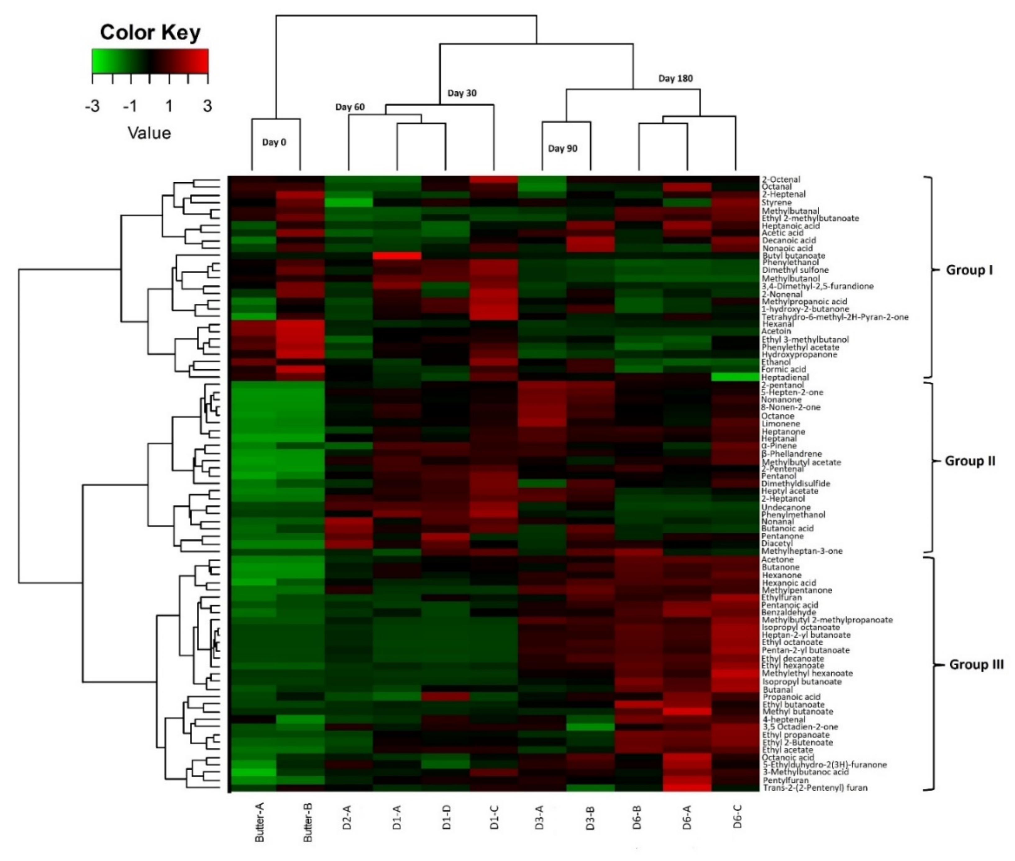 Microorganisms 10 00736 g008