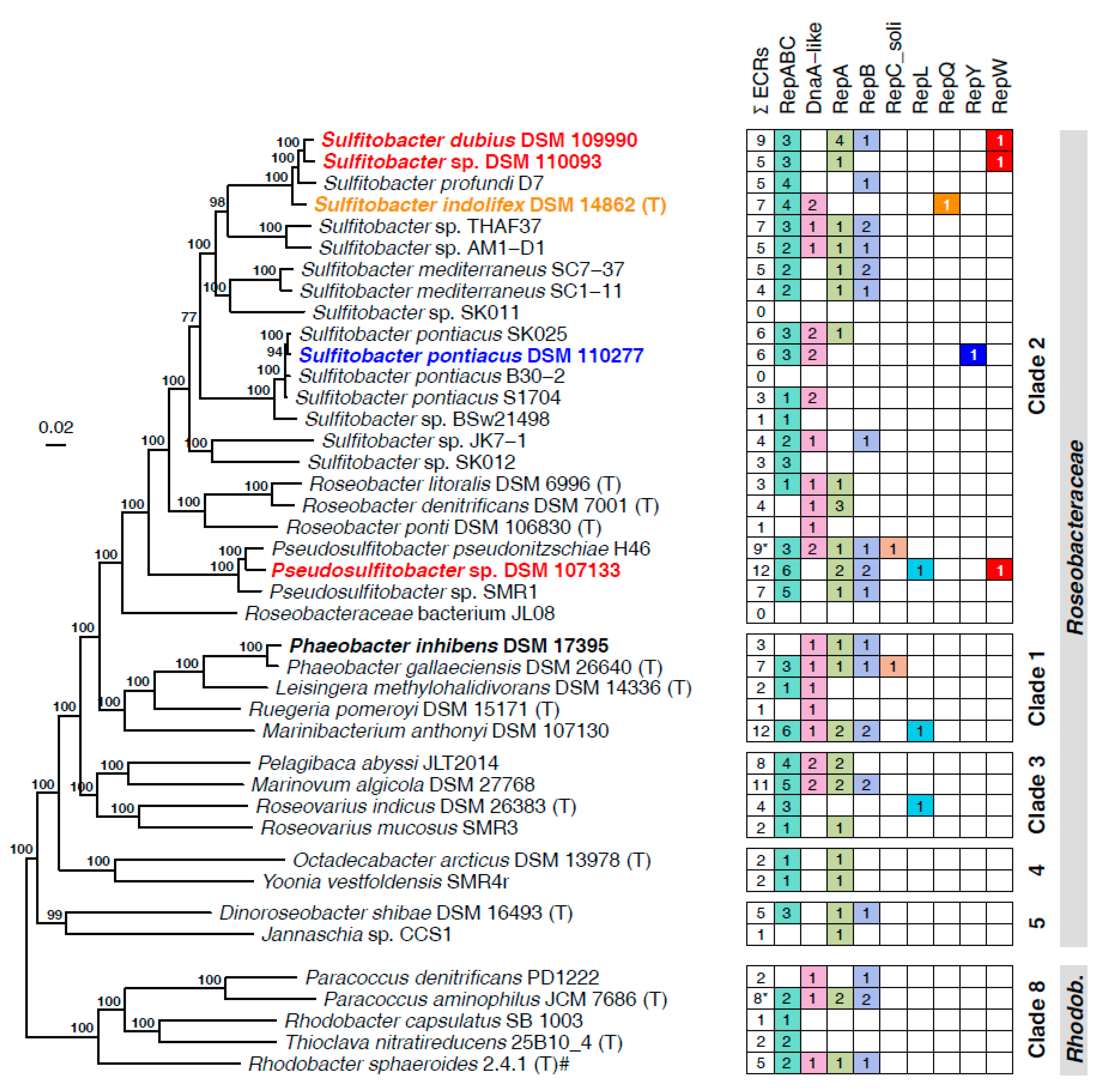 Microorganisms 10 00738 g001 Microorganisms 10 00738 g001