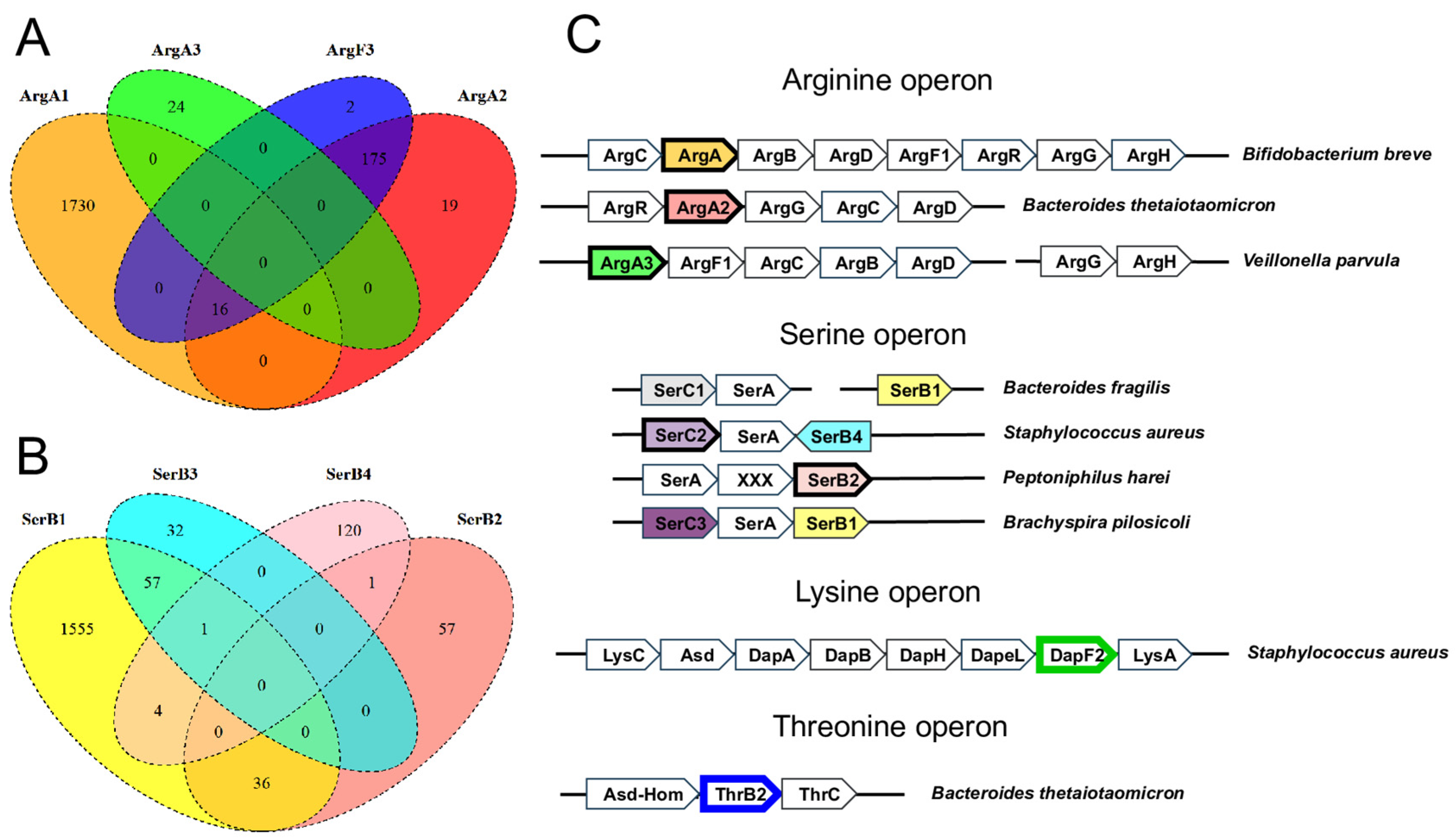 Microorganisms 10 00740 g002